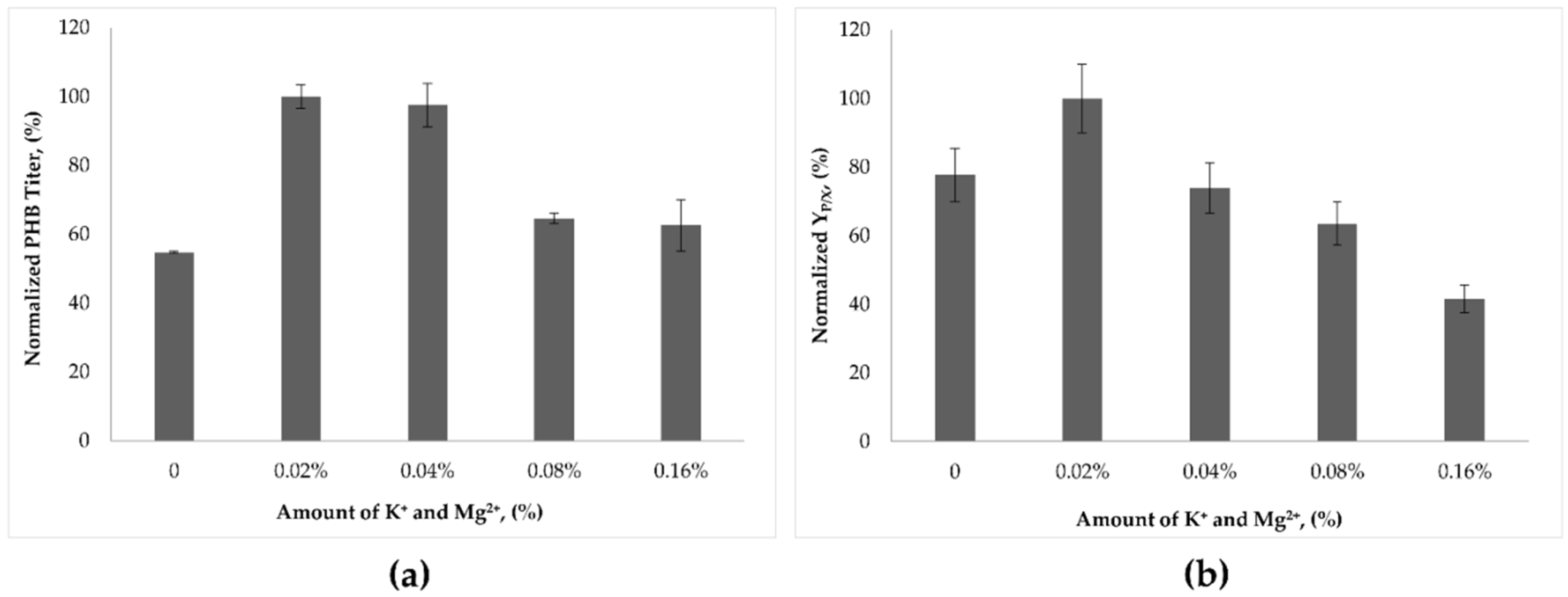 Microorganisms 09 00462 g001