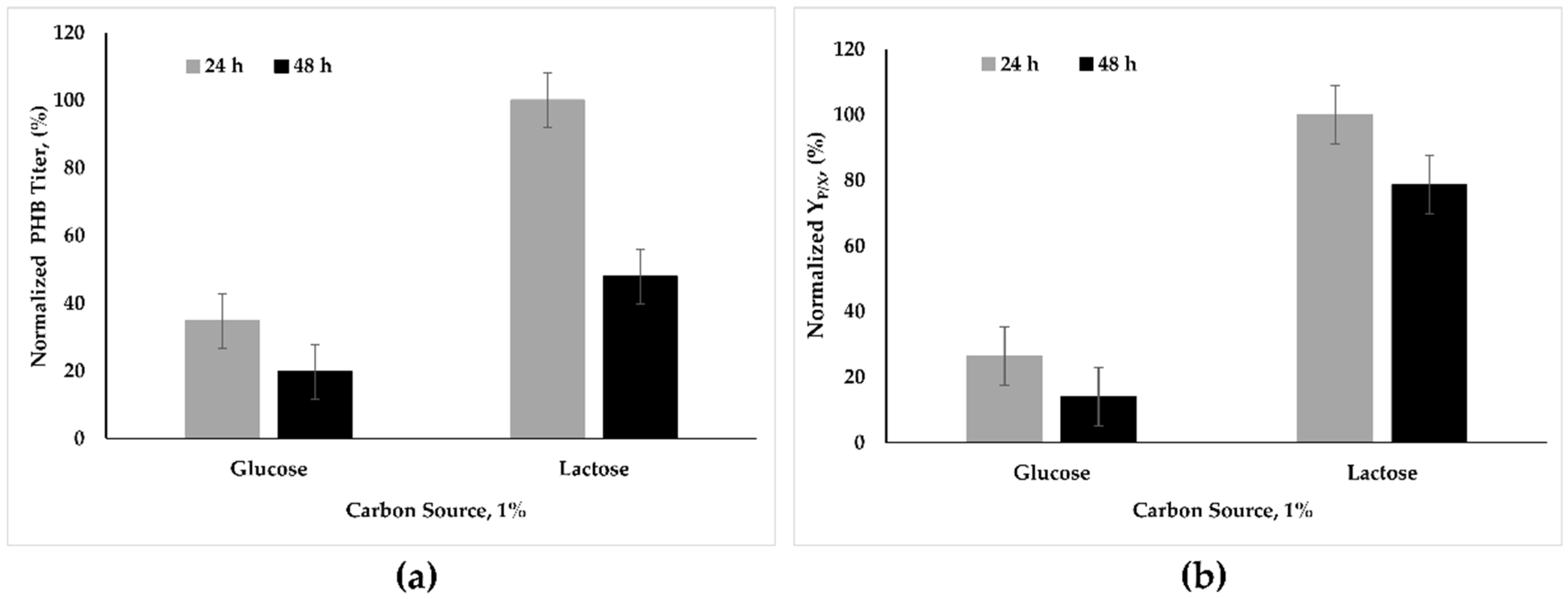 Microorganisms 09 00462 g002