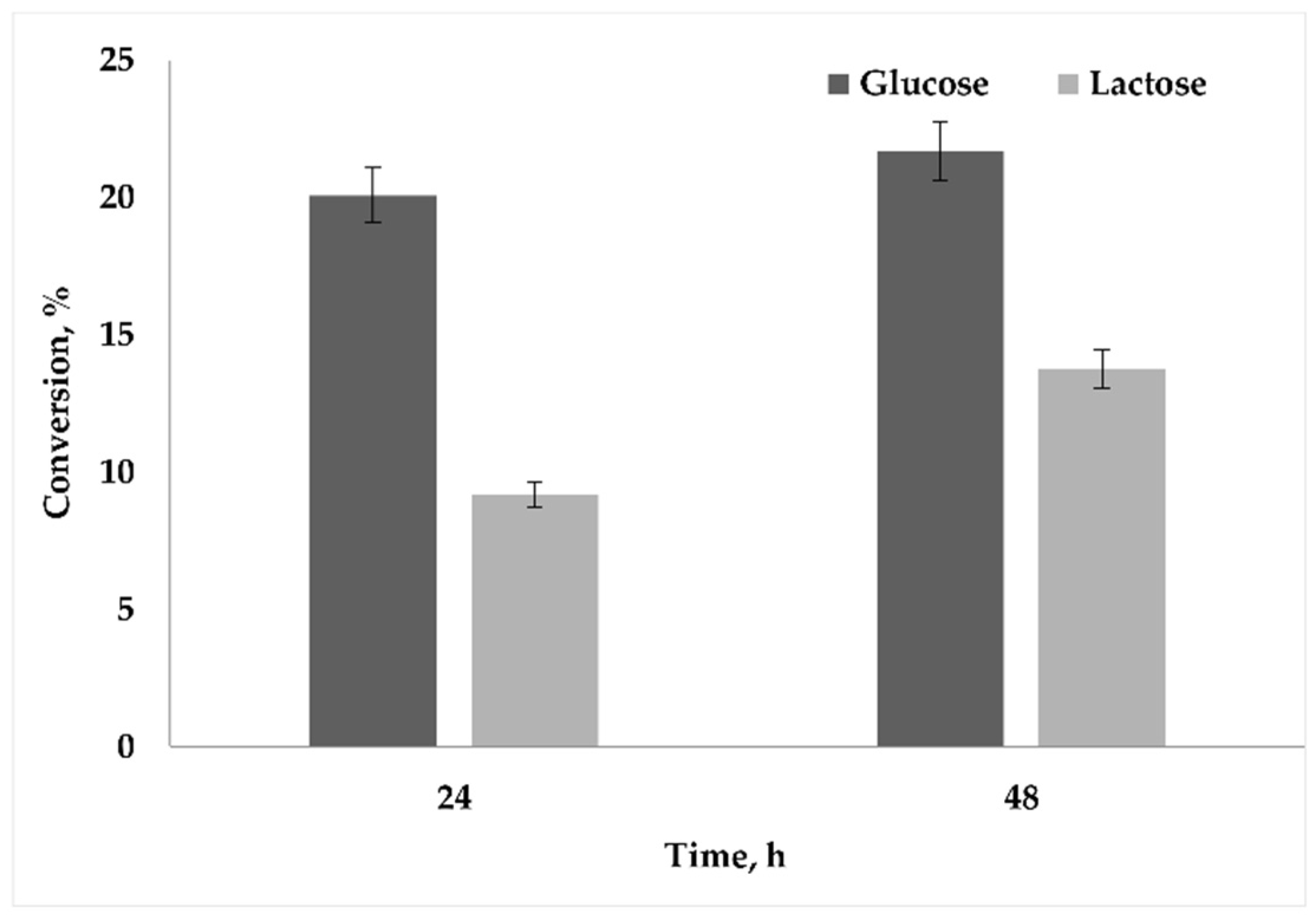 Microorganisms 09 00462 g003
