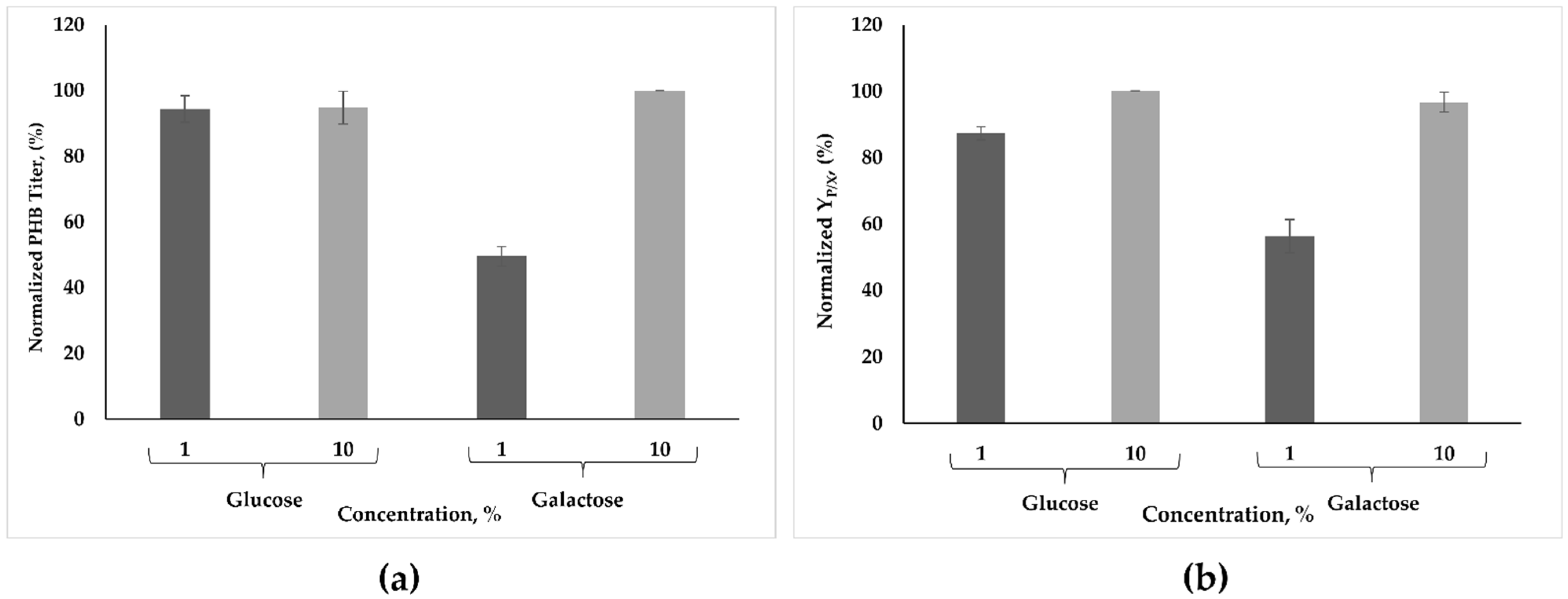 Microorganisms 09 00462 g004