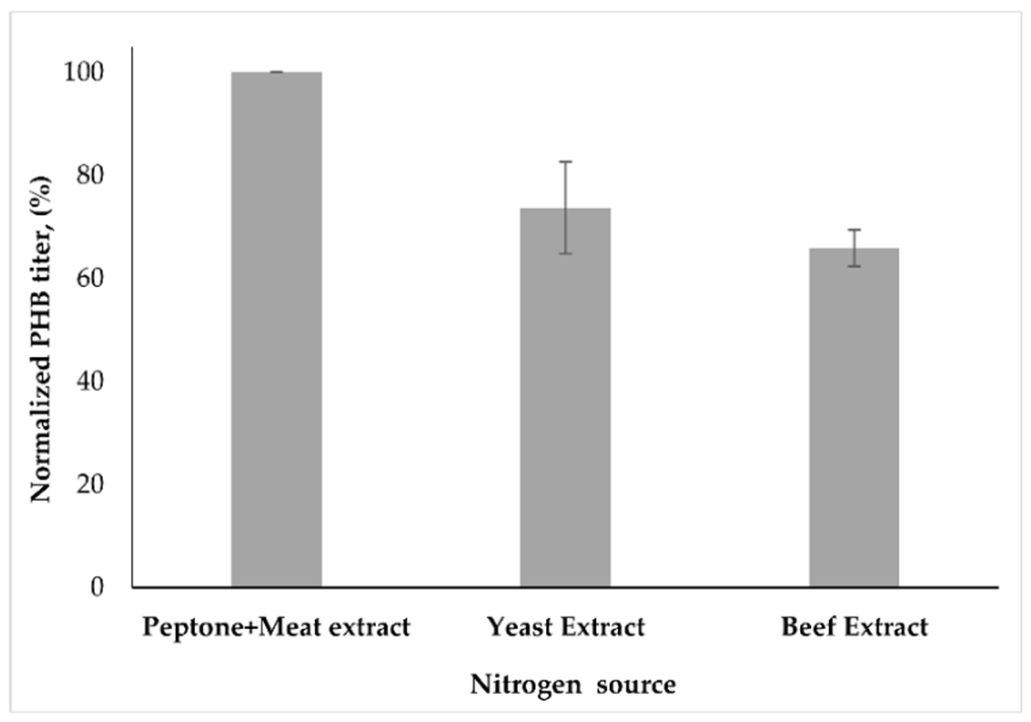 Microorganisms 09 00462 g005
