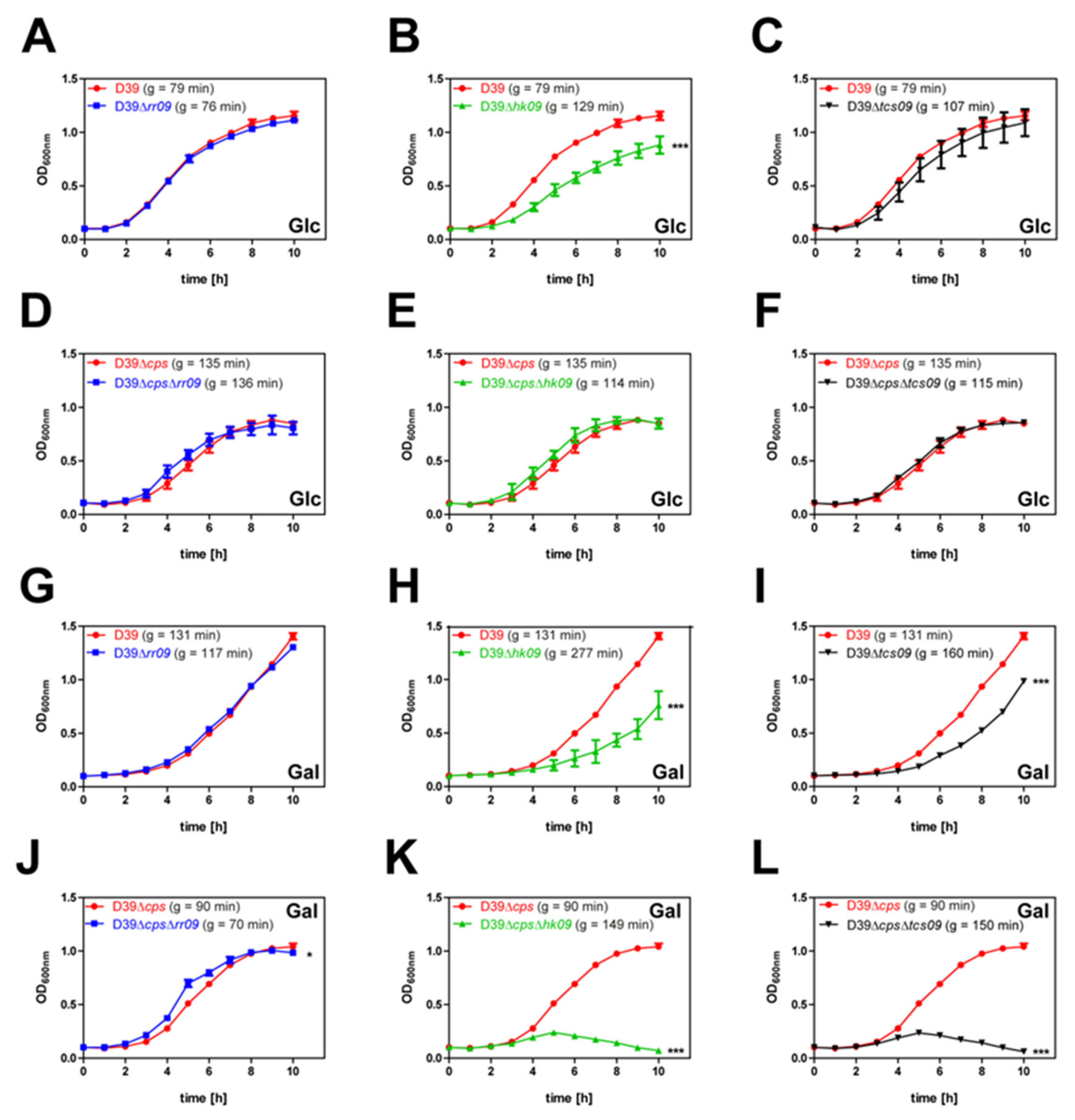 Microorganisms 09 00468 g001 Microorganisms 09 00468 g001