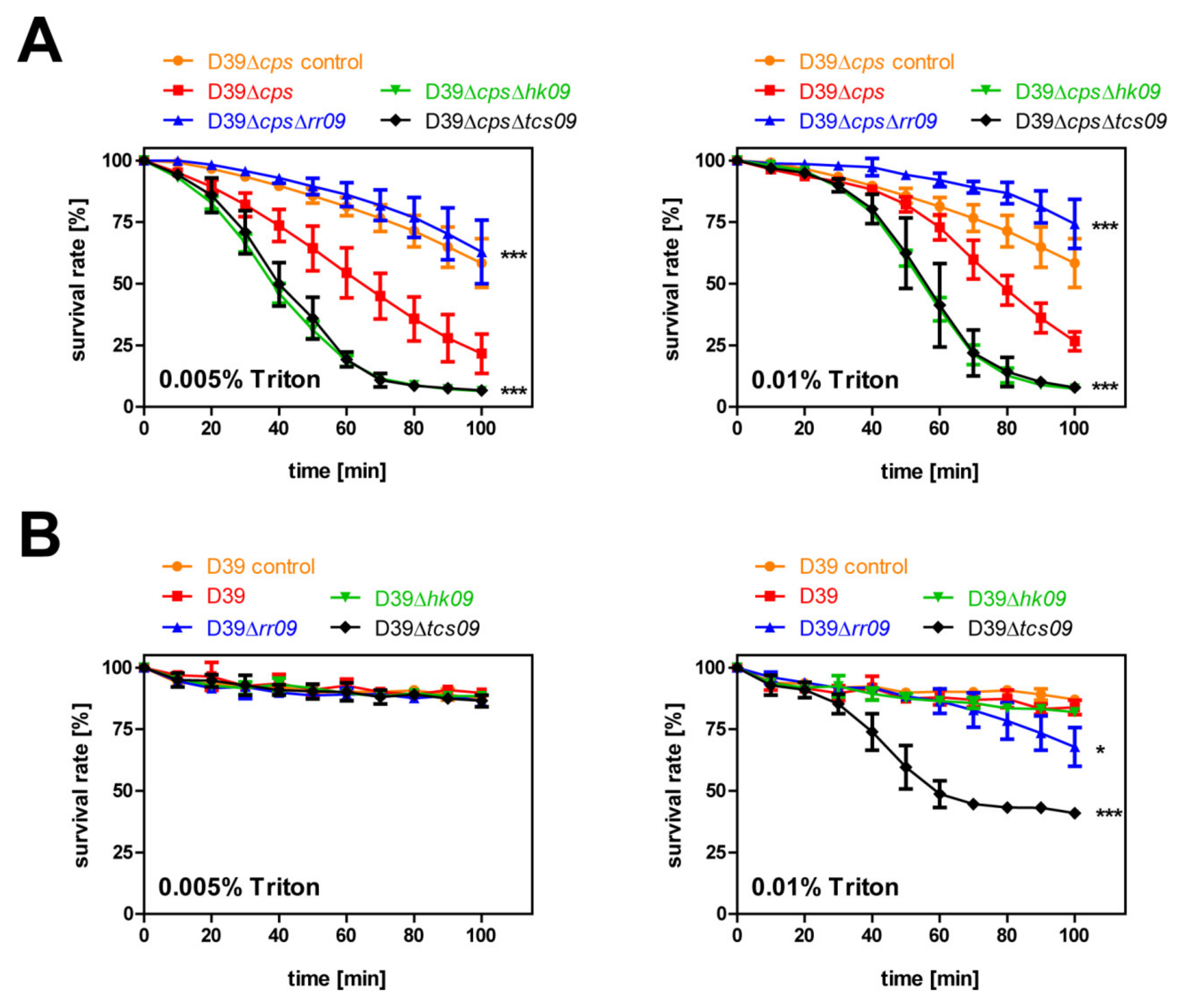 Microorganisms 09 00468 g007 Microorganisms 09 00468 g007