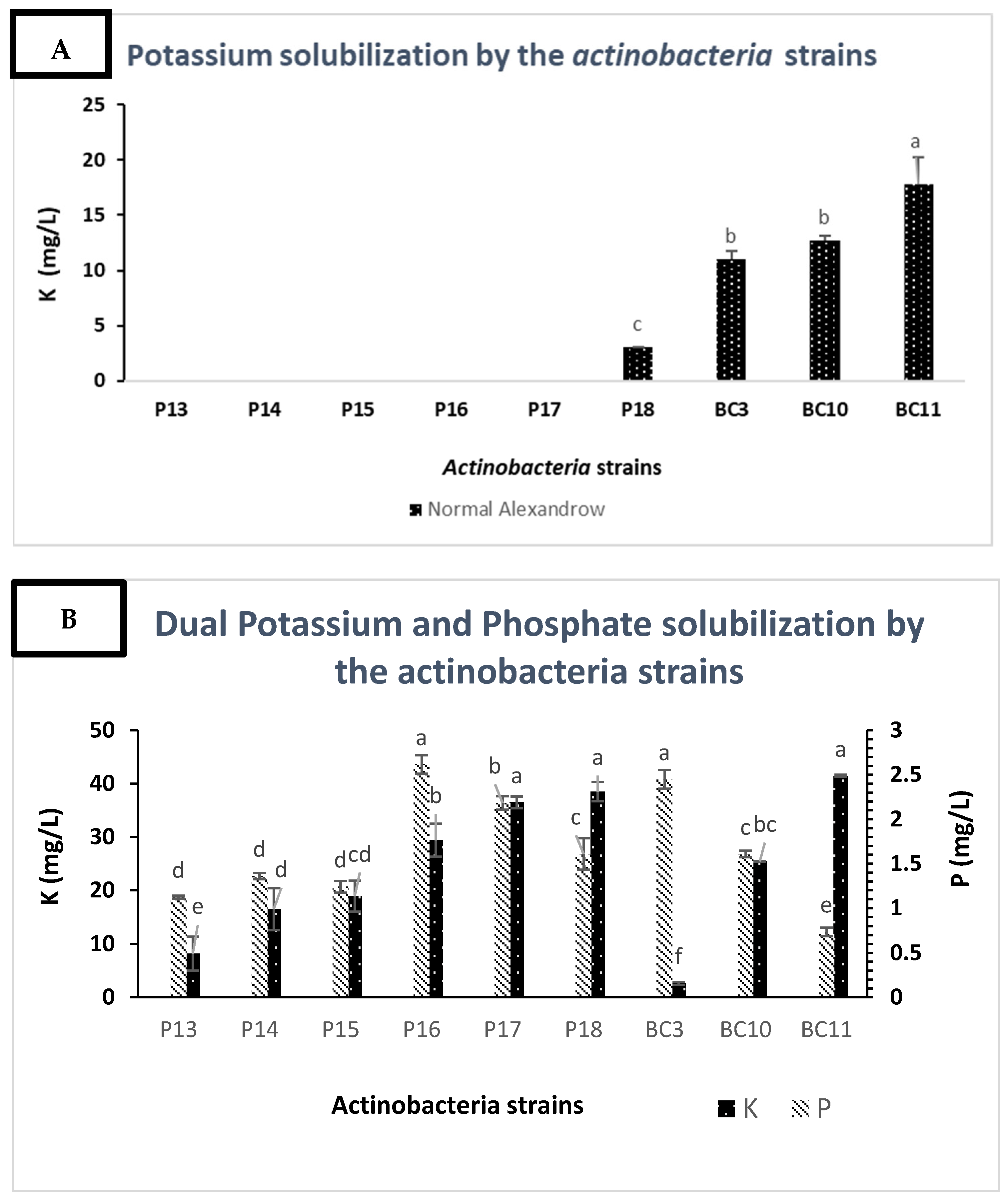 Microorganisms 09 00470 g003 Microorganisms 09 00470 g003