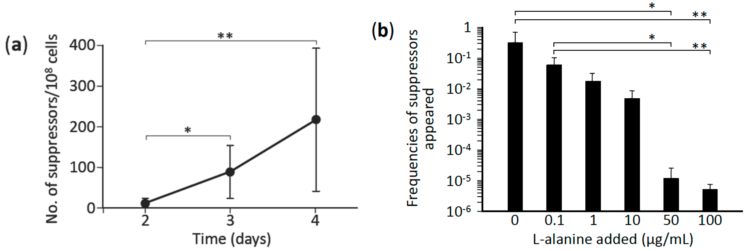 Microorganisms 09 00472 g001 Microorganisms 09 00472 g001