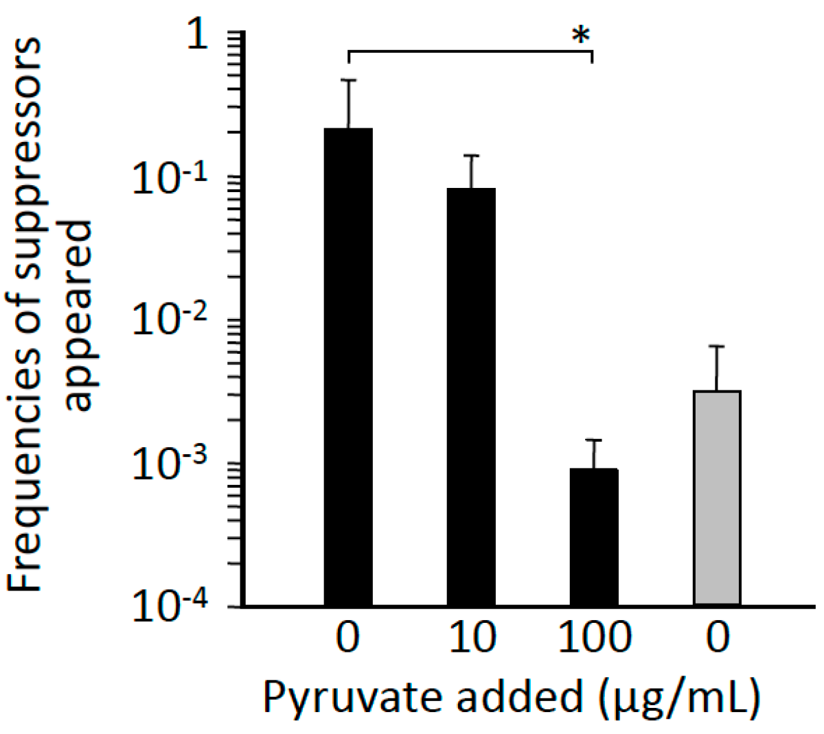 Microorganisms 09 00472 g006 Microorganisms 09 00472 g006