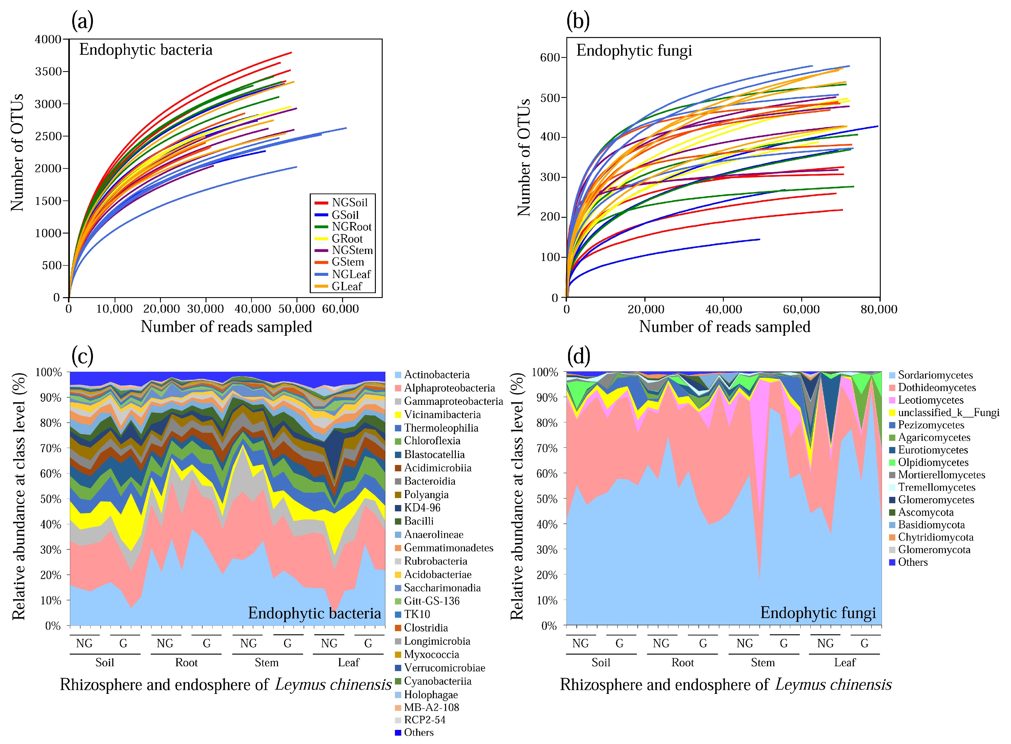 Microorganisms 09 00476 g001 Microorganisms 09 00476 g001