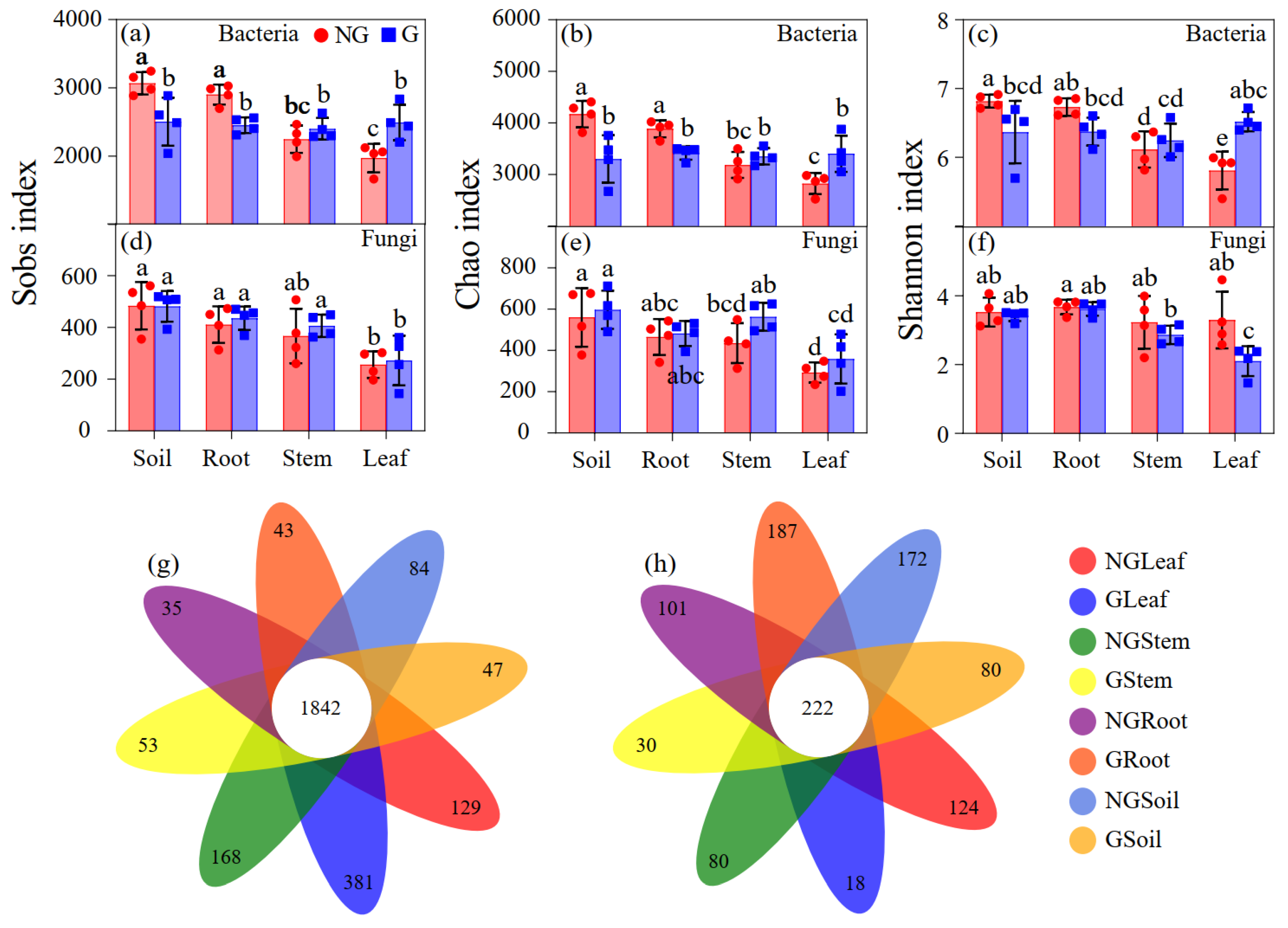 Microorganisms 09 00476 g002 Microorganisms 09 00476 g002