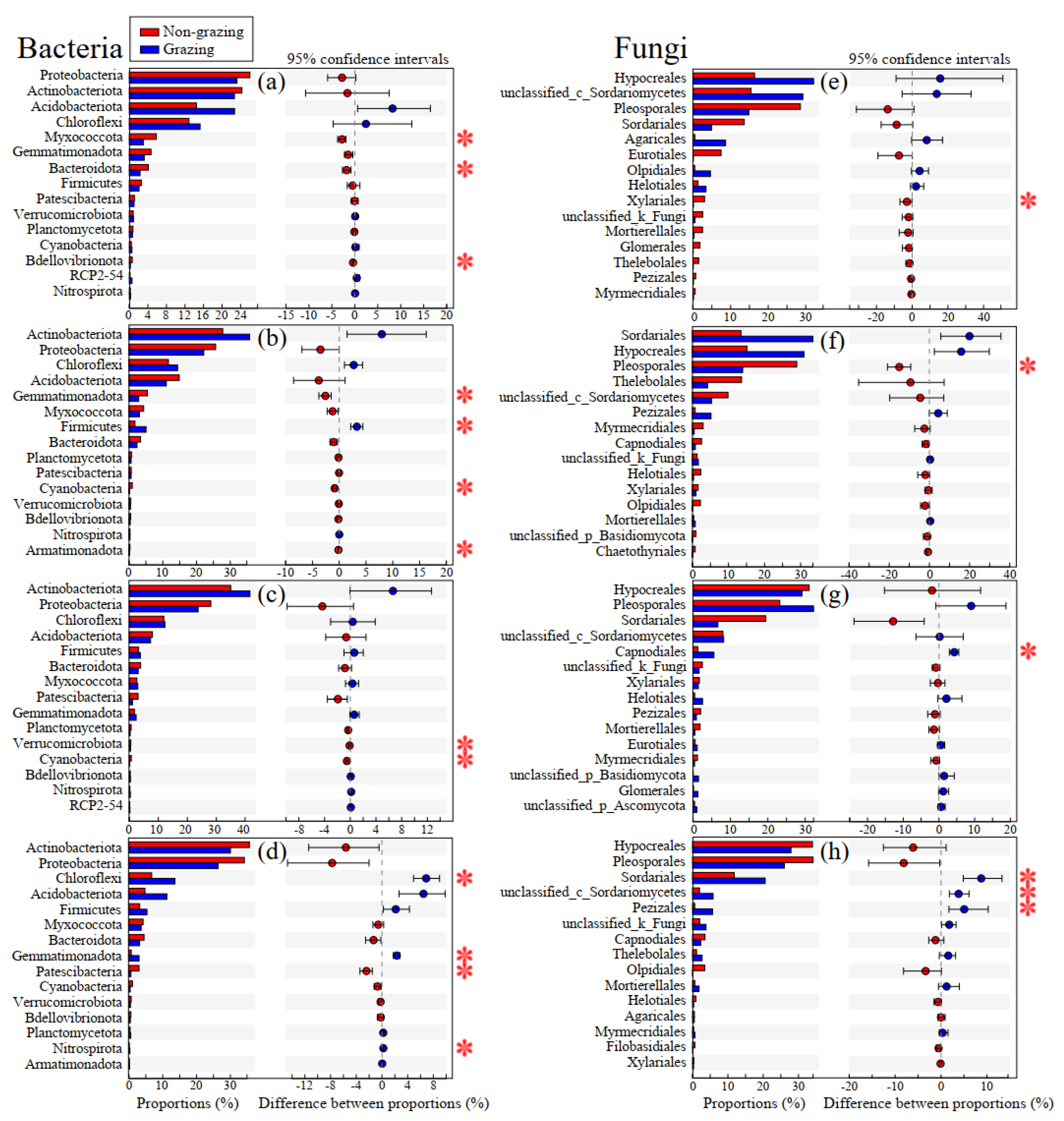 Microorganisms 09 00476 g003 Microorganisms 09 00476 g003