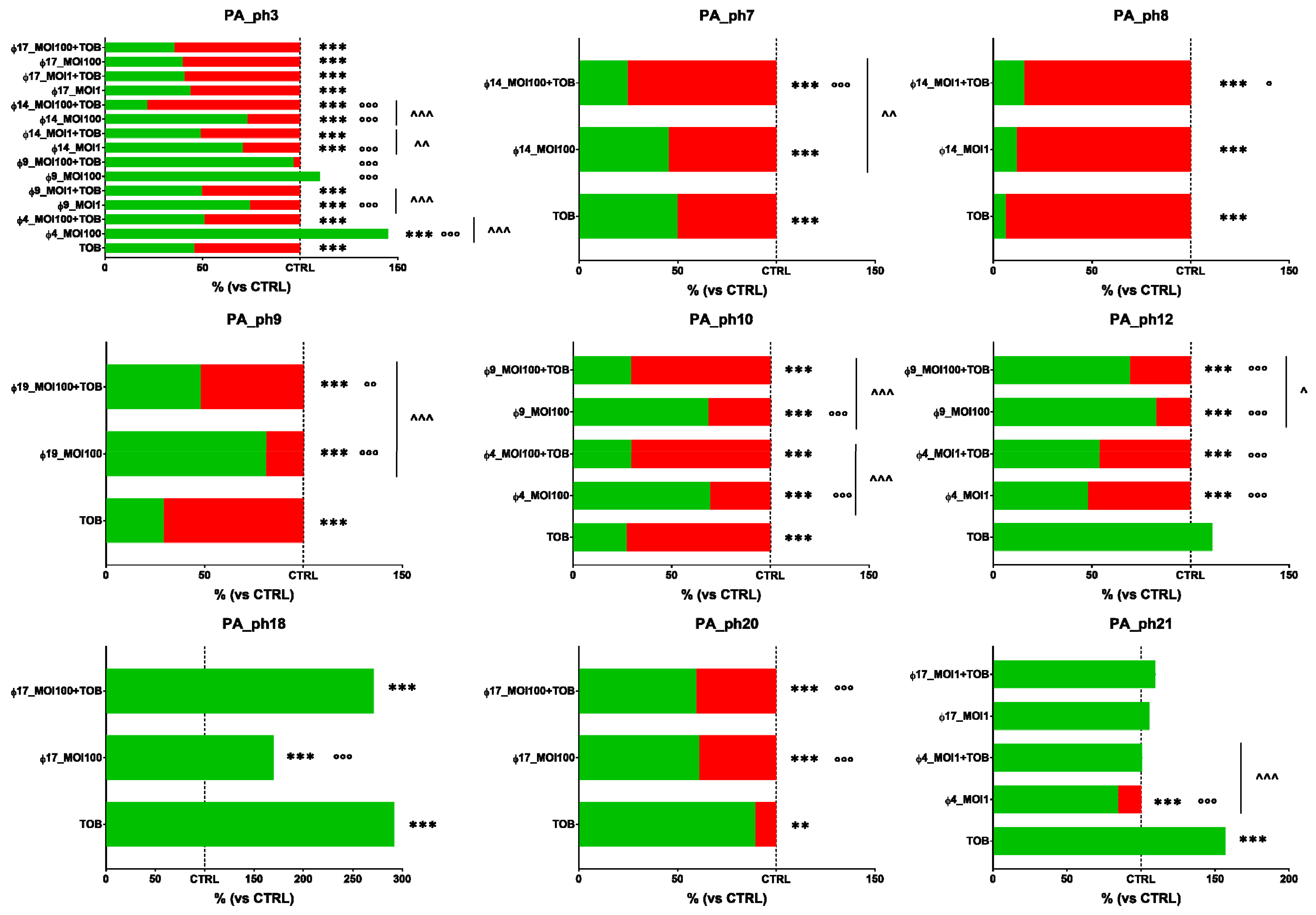 Microorganisms 09 00478 g005 Microorganisms 09 00478 g005