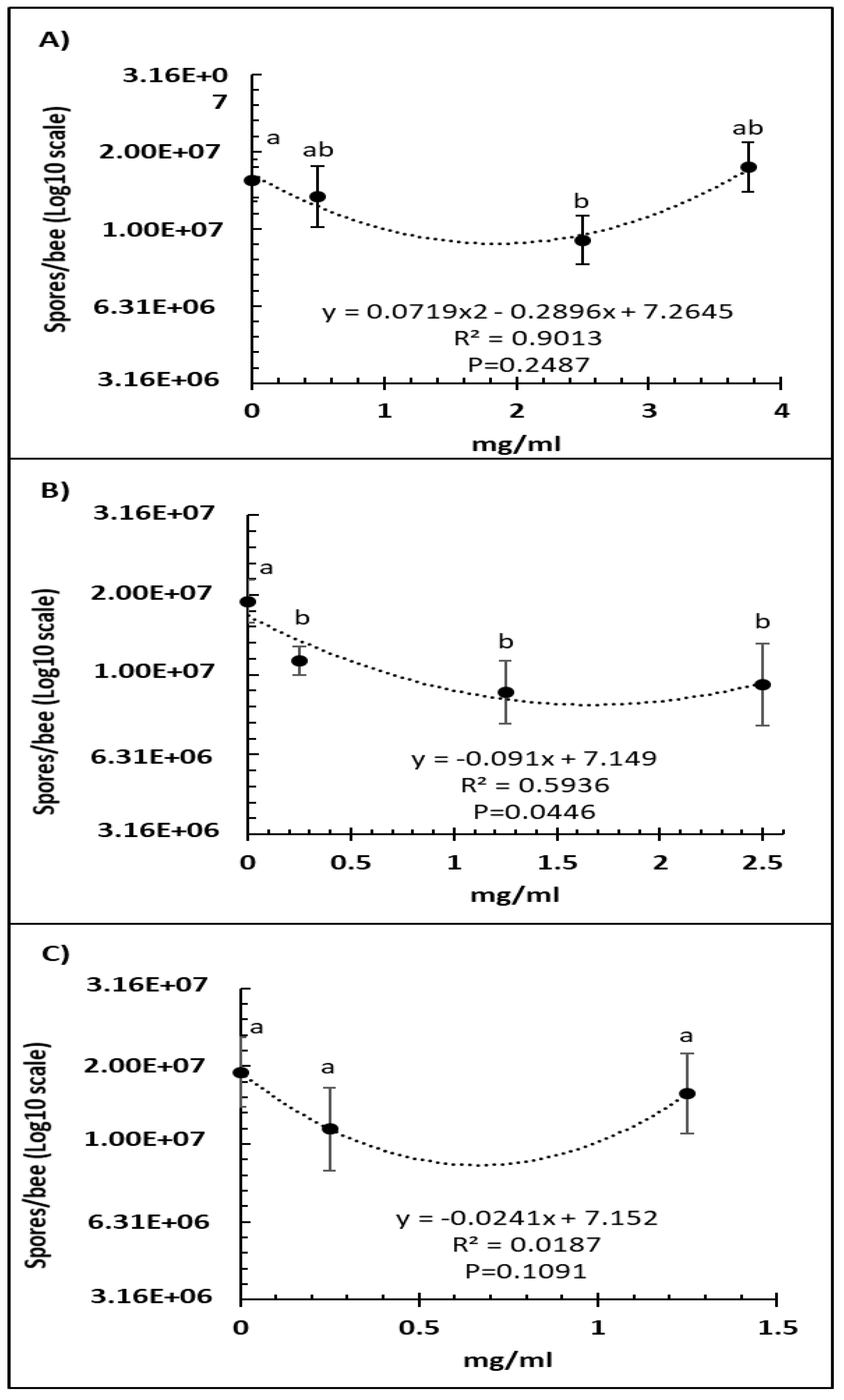 Microorganisms 09 00481 g001 Microorganisms 09 00481 g001
