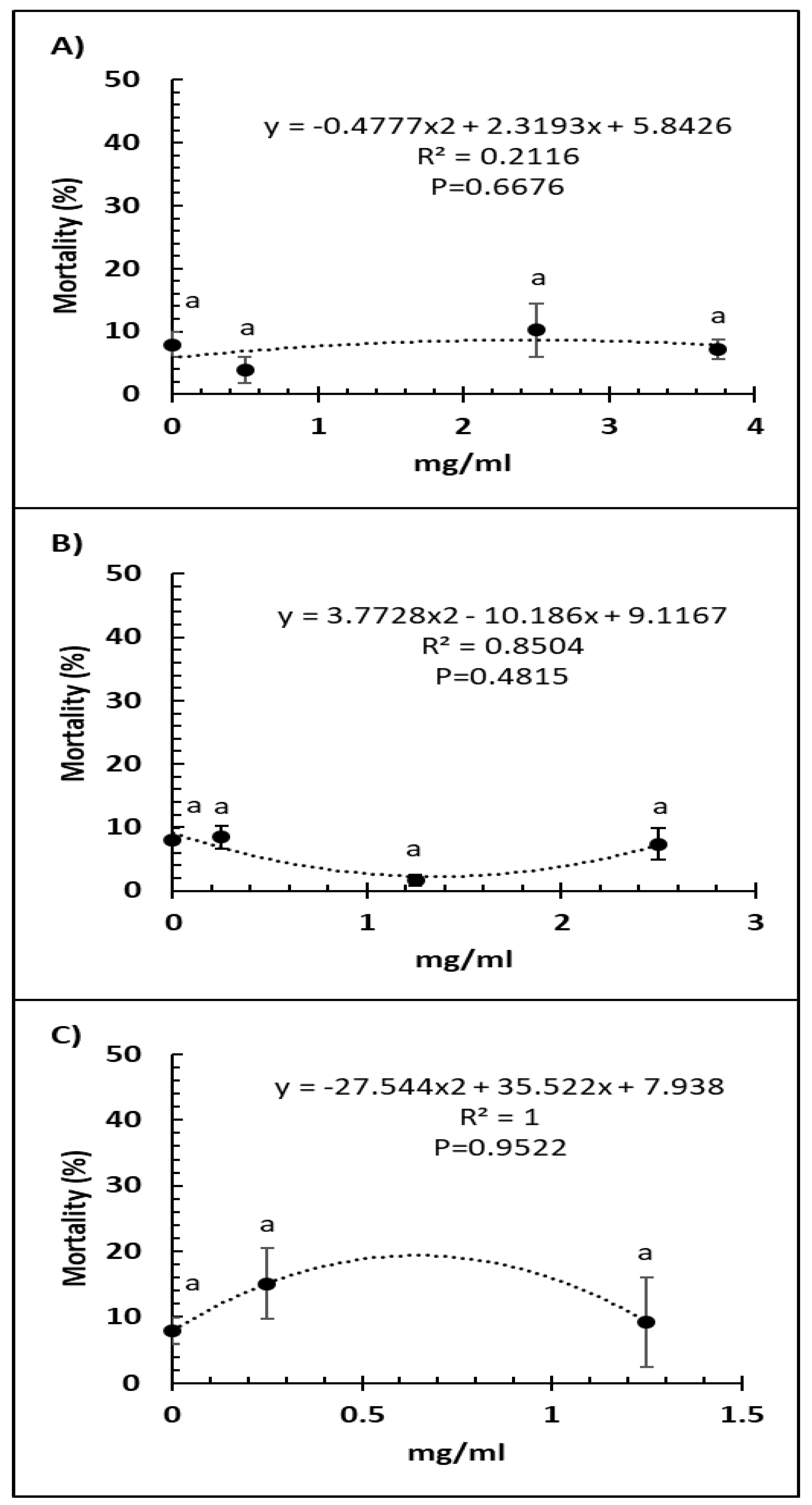 Microorganisms 09 00481 g002 Microorganisms 09 00481 g002