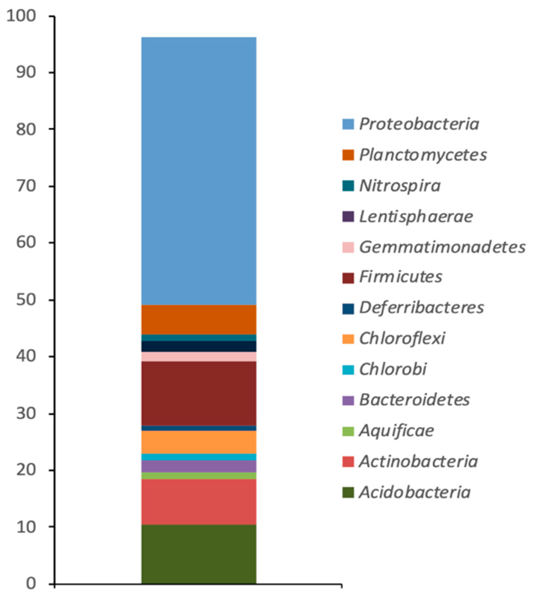 Microorganisms 09 00483 g001