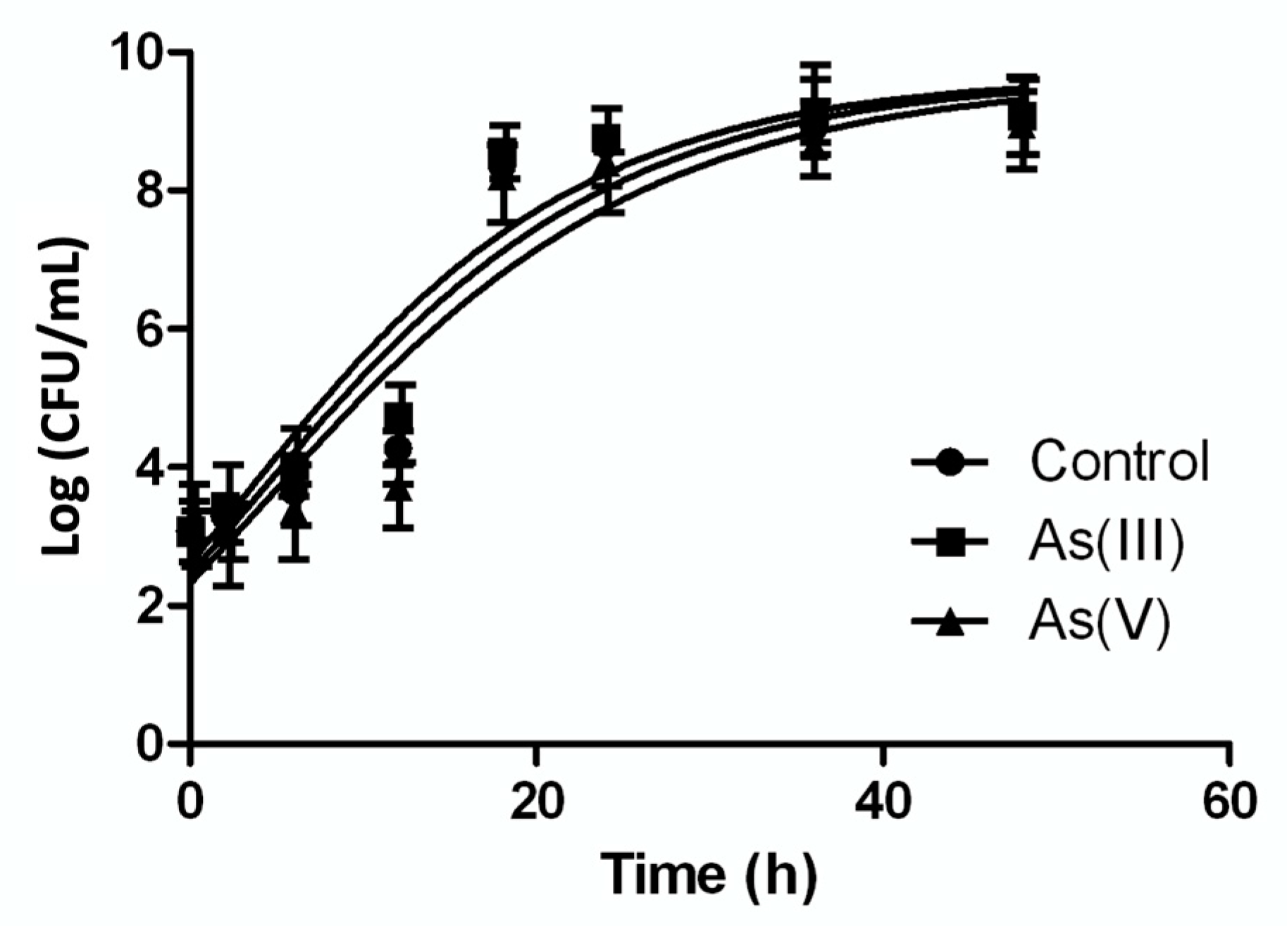 Microorganisms Free Full Text Characterization Of Arsenite Oxidizing Bacteria Isolated From Arsenic Rich Sediments Atacama Desert Chile Html Microorganisms Free Full Text Characterization Of Arsenite Oxidizing Bacteria Isolated From Arsenic Rich Sediments Atacama Desert Chile Html