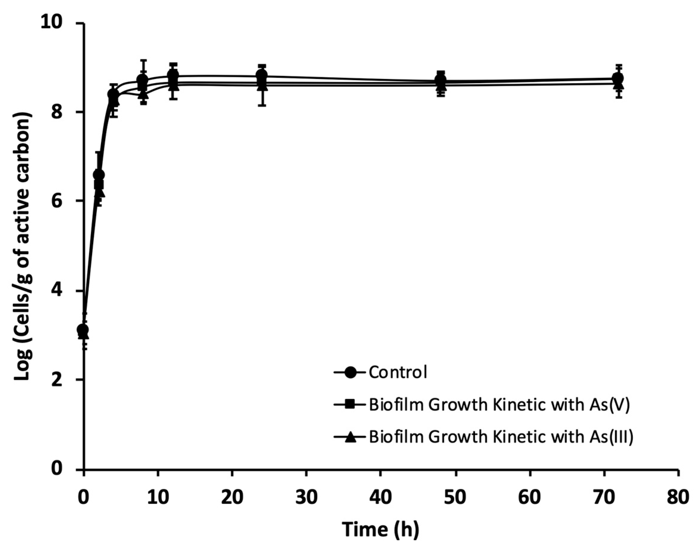 Microorganisms 09 00483 g004