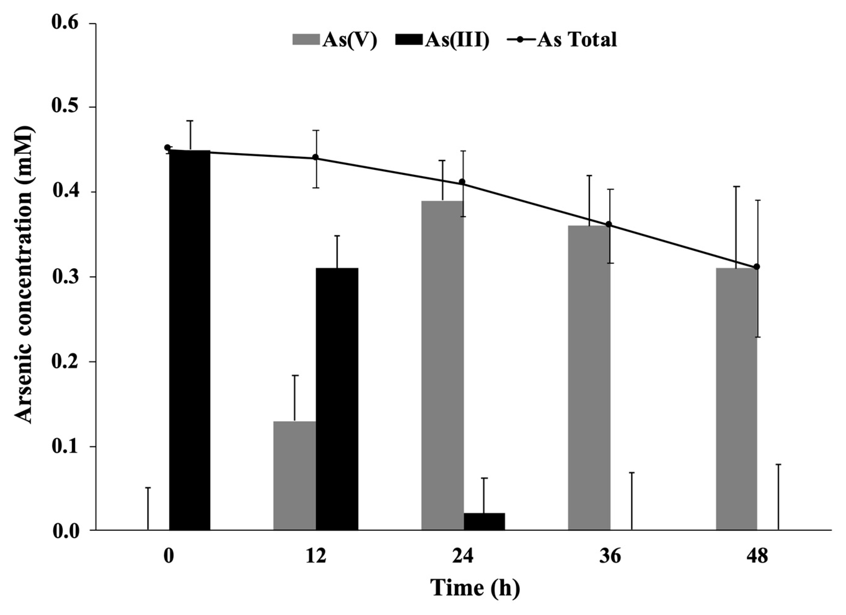 Microorganisms 09 00483 g007
