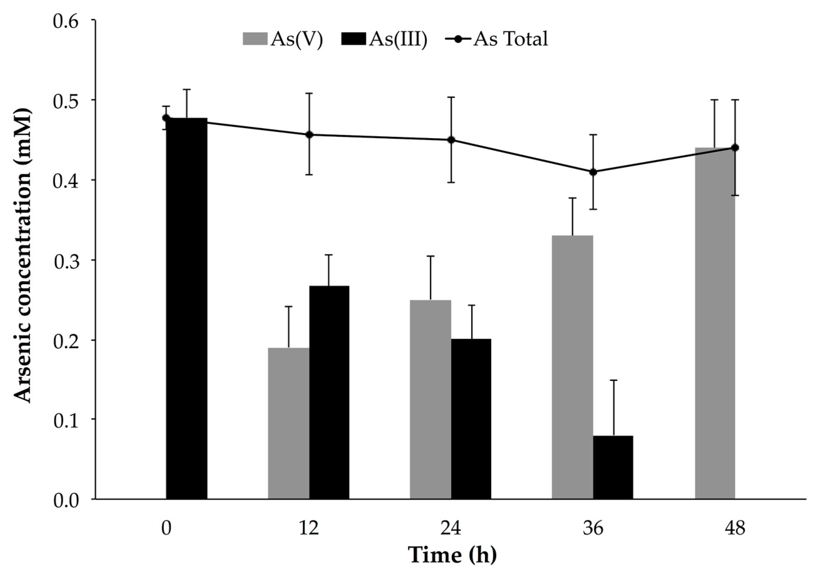 Microorganisms 09 00483 g008