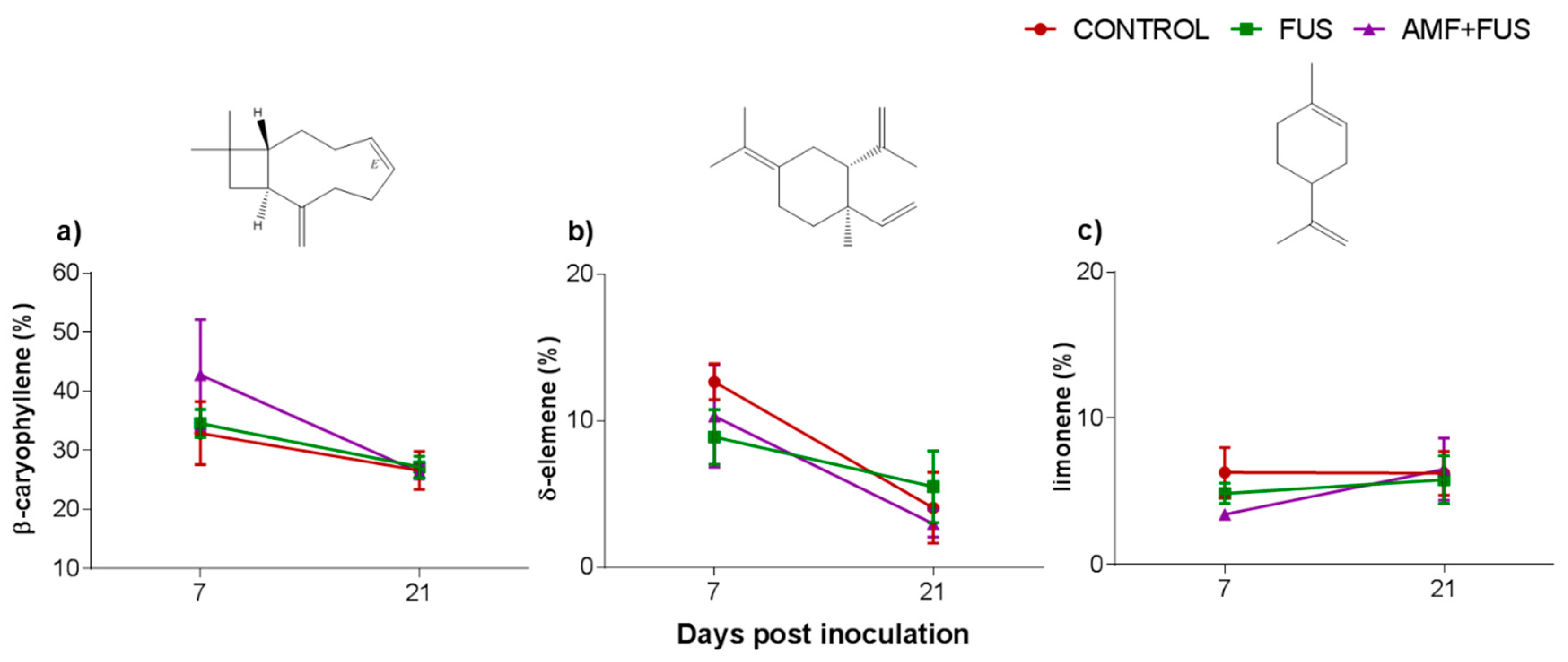 Microorganisms 09 00484 g004 Microorganisms 09 00484 g004