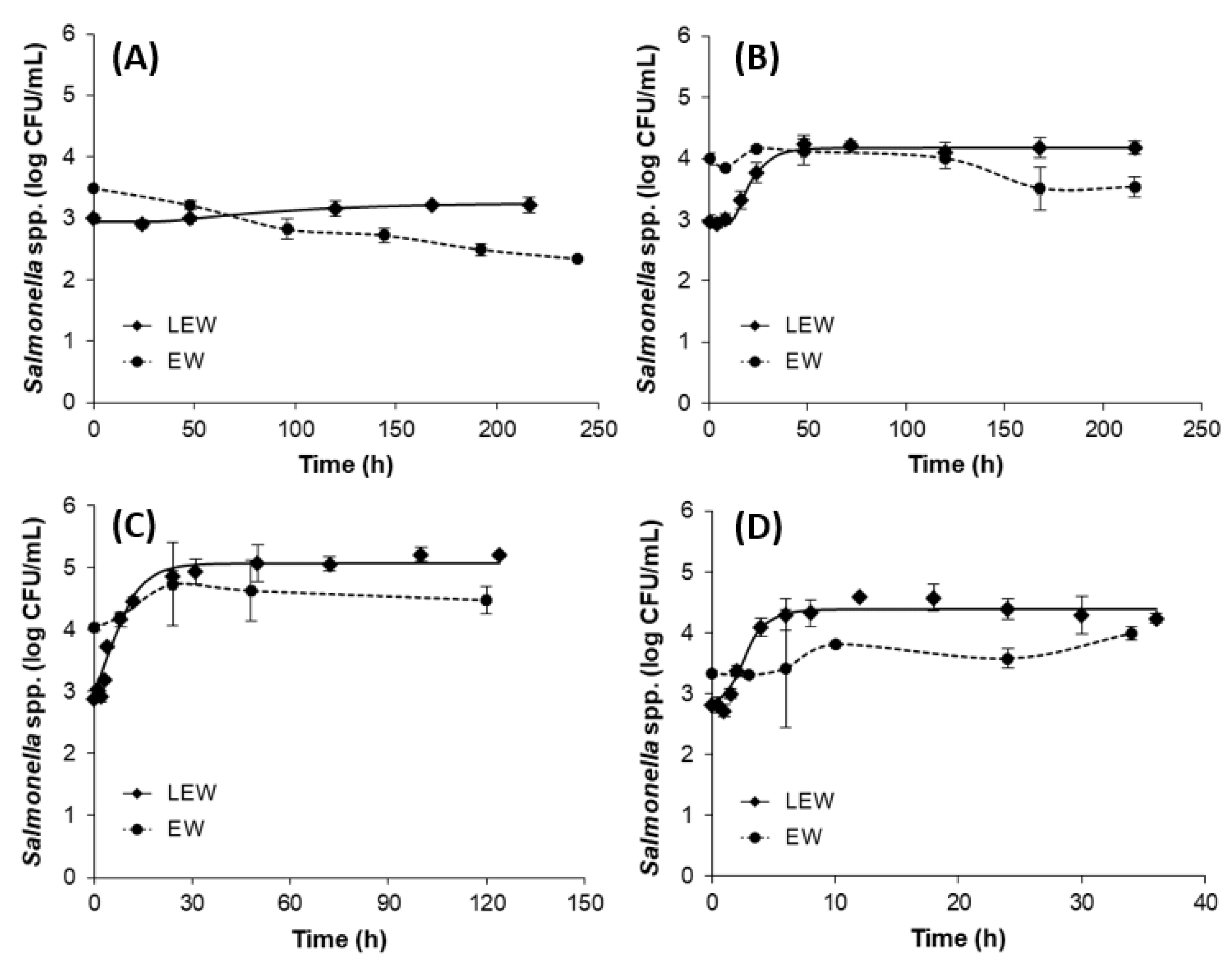 Microorganisms 09 00486 g001