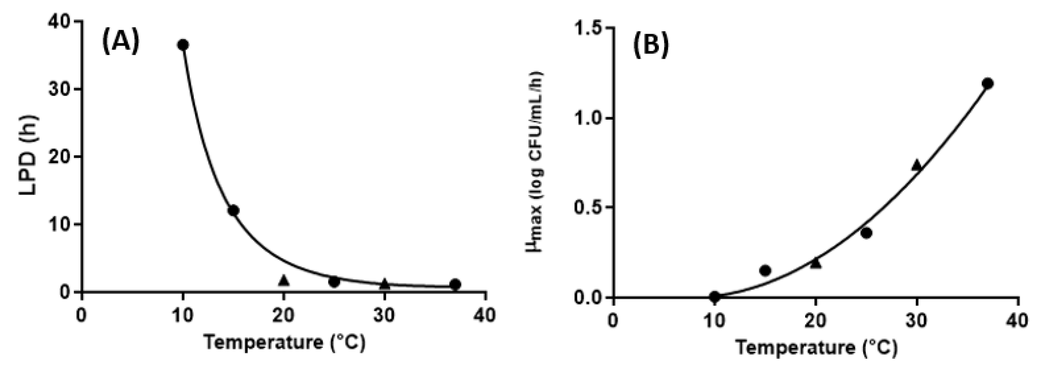 Microorganisms 09 00486 g002