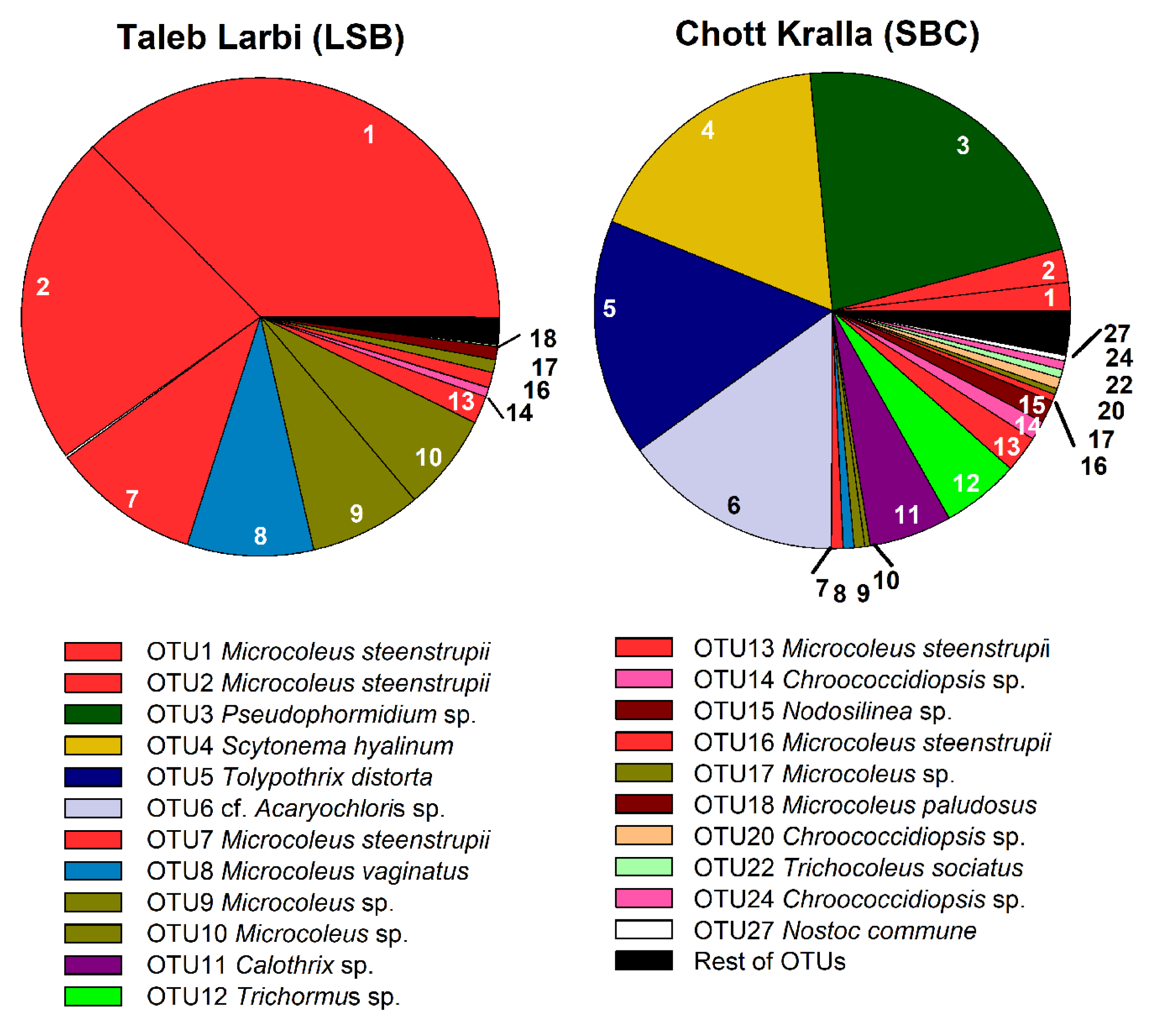 Microorganisms 09 00487 g007 Microorganisms 09 00487 g007