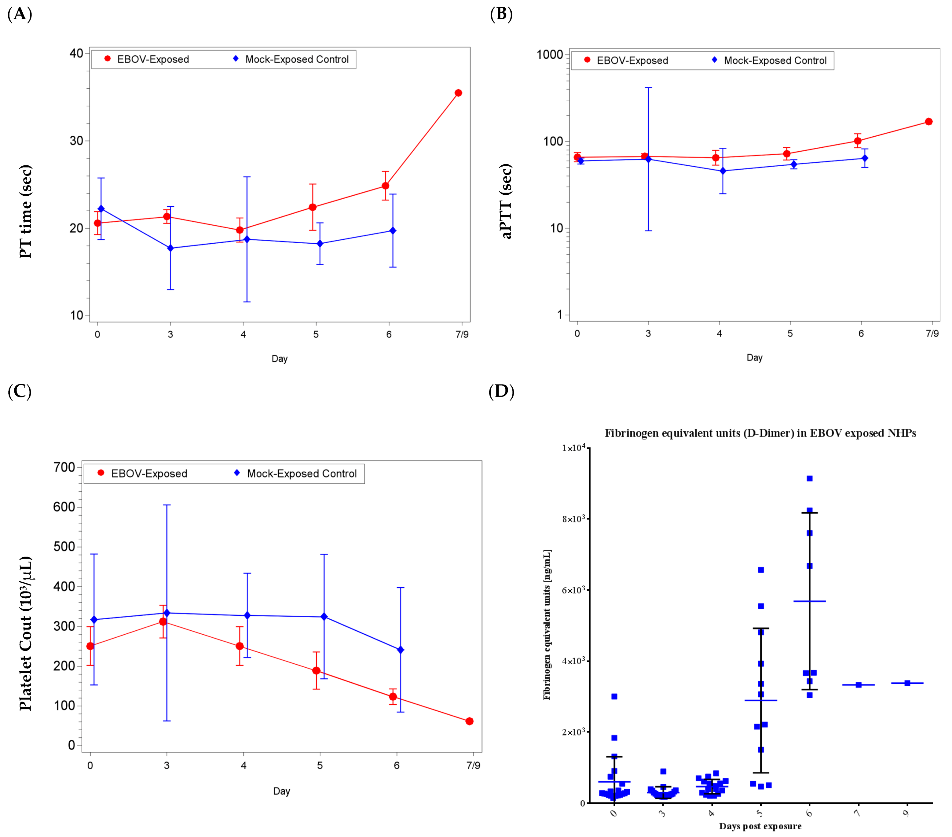Microorganisms 09 00489 g004