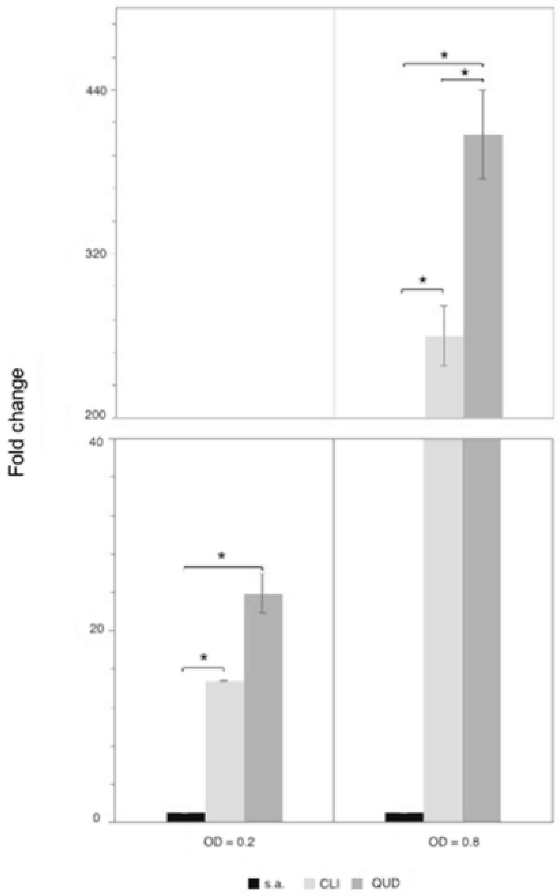 Microorganisms 09 00491 g006 Microorganisms 09 00491 g006
