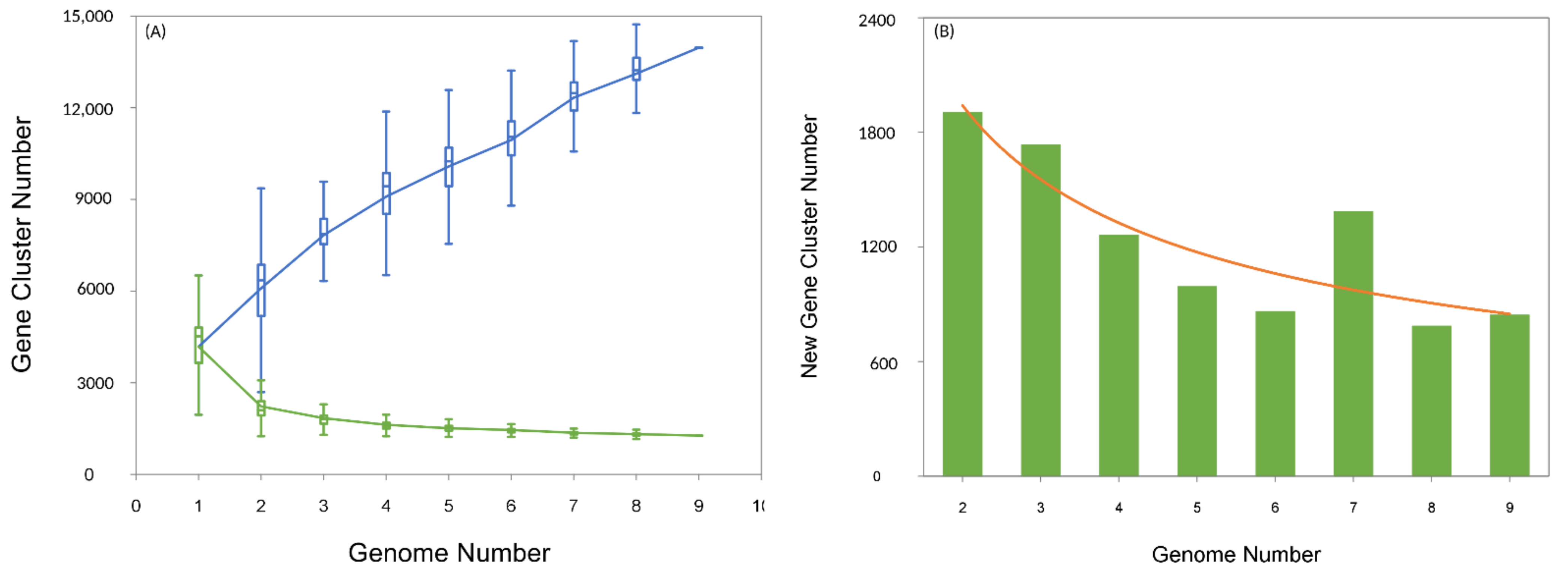 Microorganisms 09 00499 g002 Microorganisms 09 00499 g002