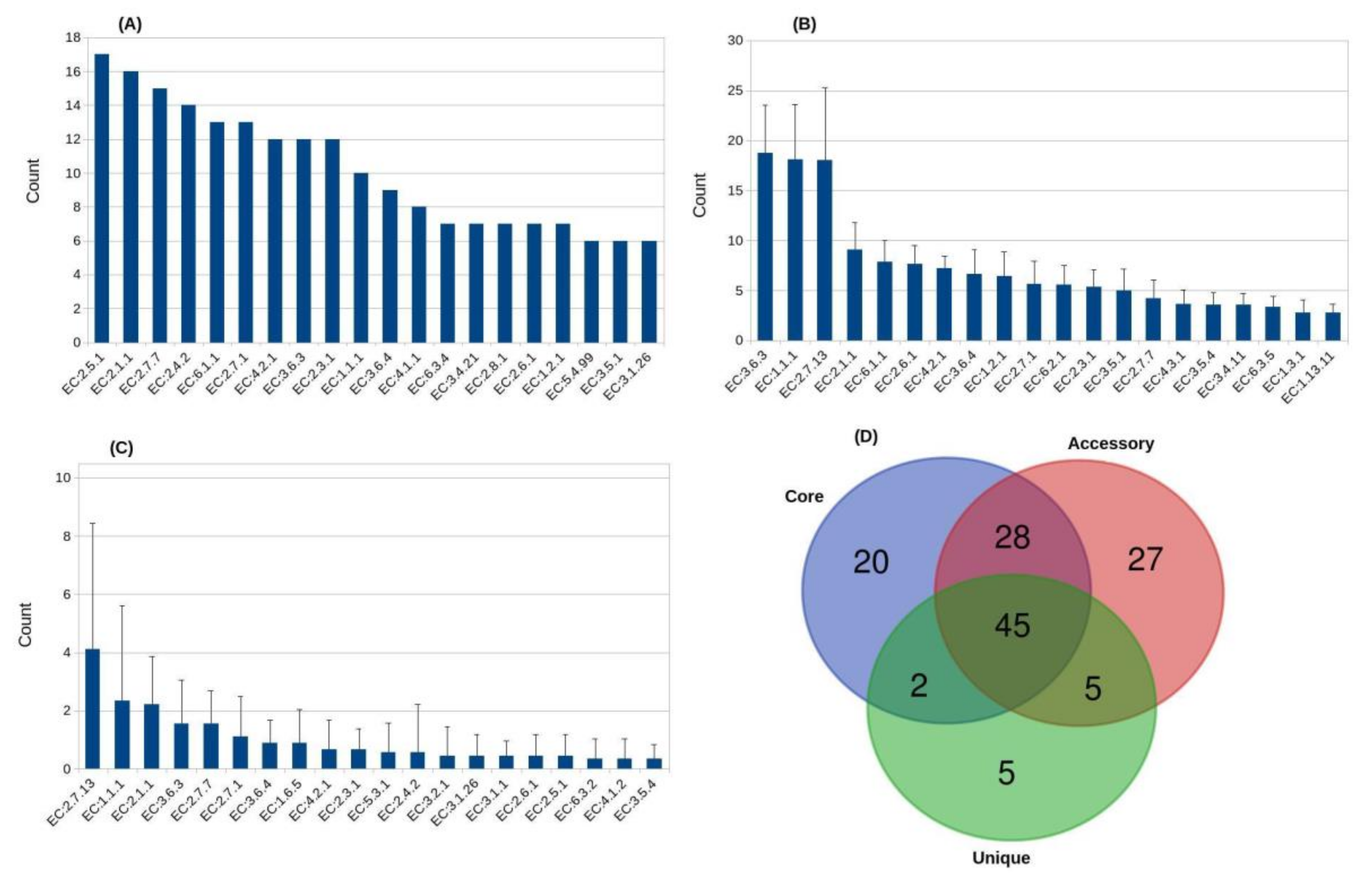 Microorganisms 09 00499 g003 Microorganisms 09 00499 g003