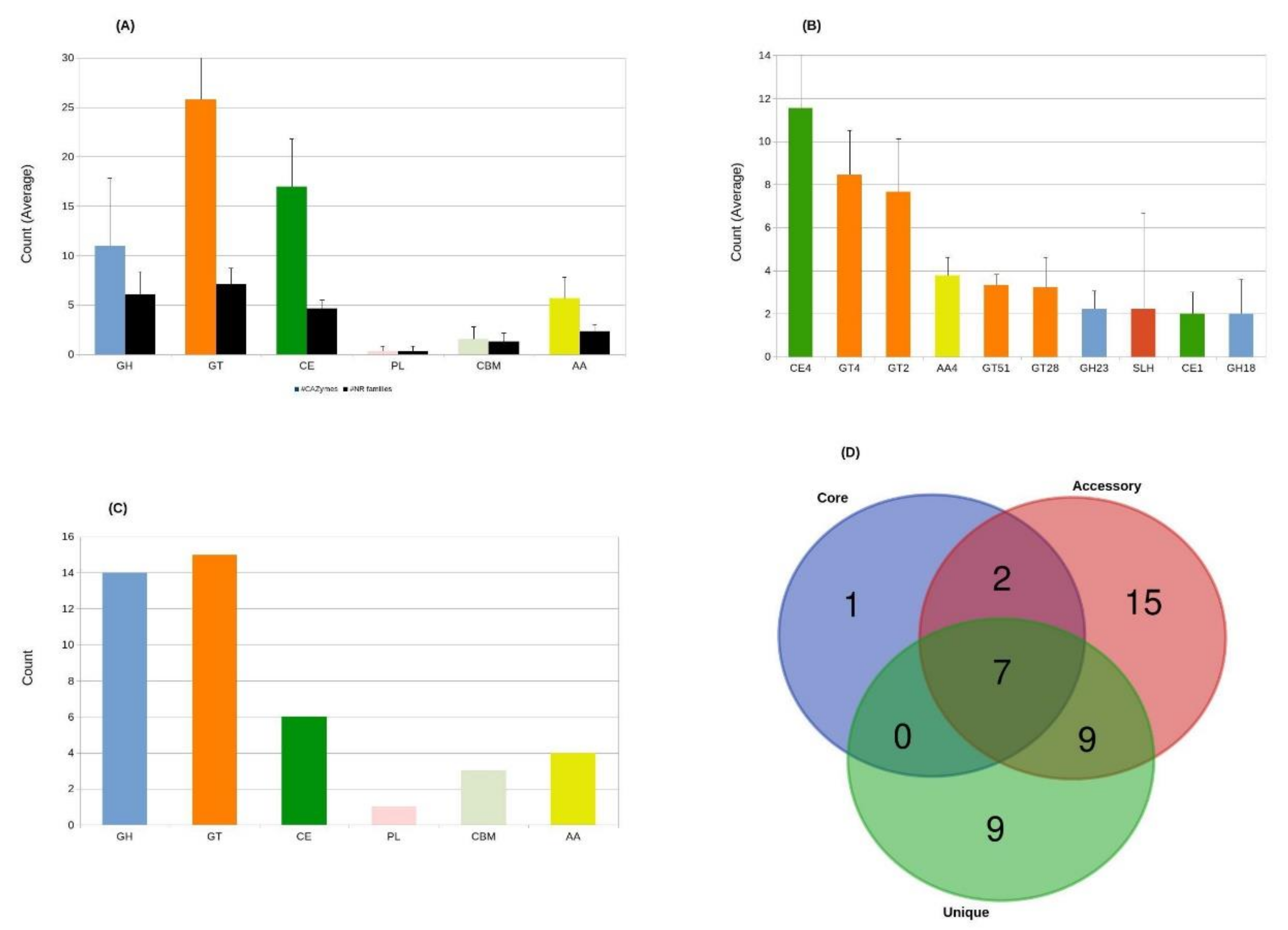 Microorganisms 09 00499 g004 Microorganisms 09 00499 g004