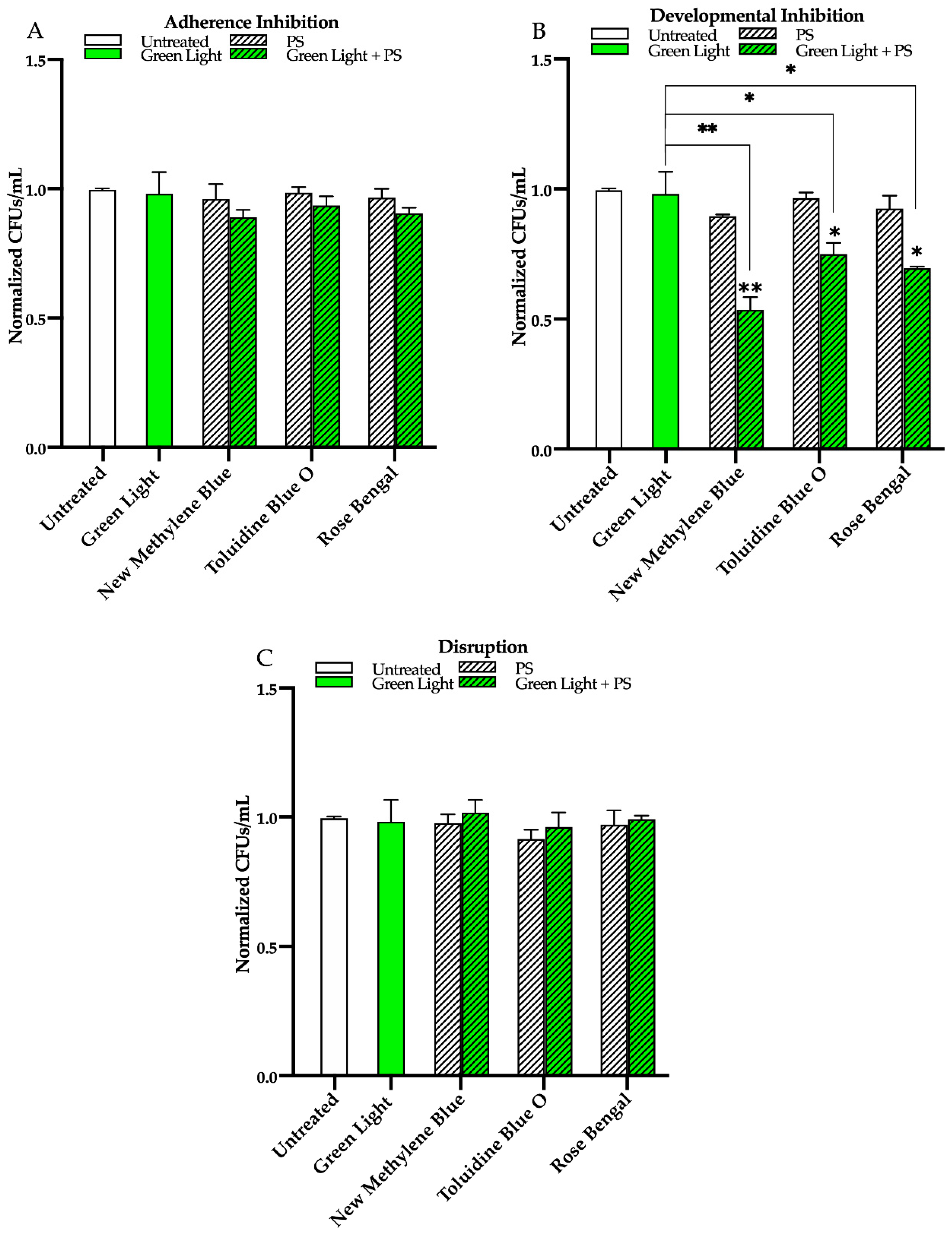 Microorganisms 09 00500 g004 Microorganisms 09 00500 g004