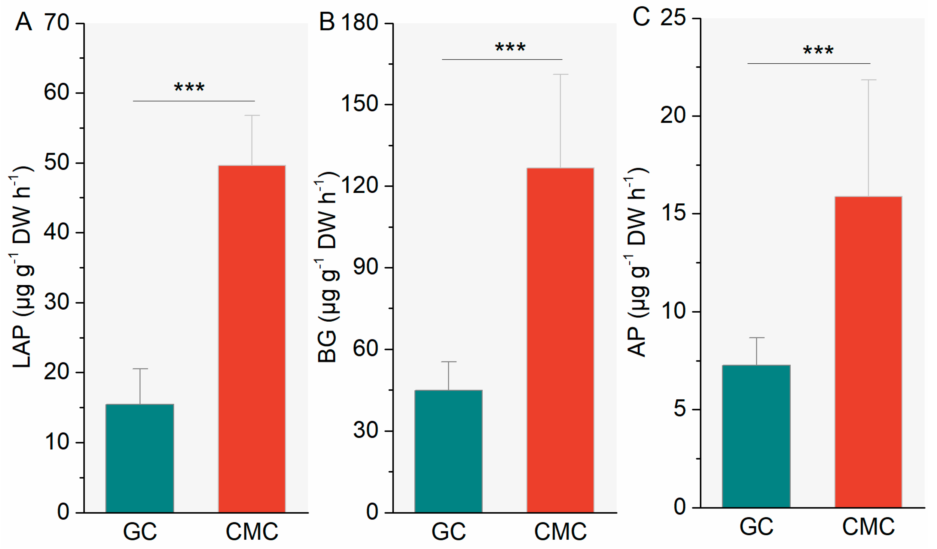 Microorganisms 09 00501 g002