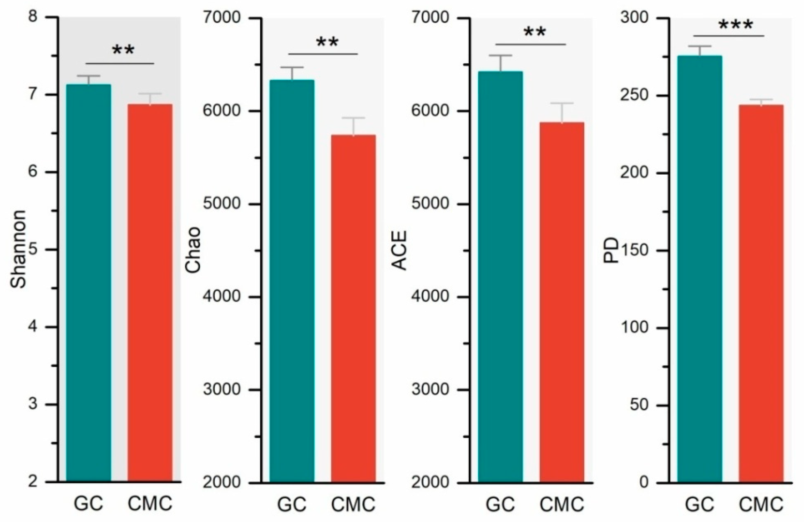 Microorganisms 09 00501 g003