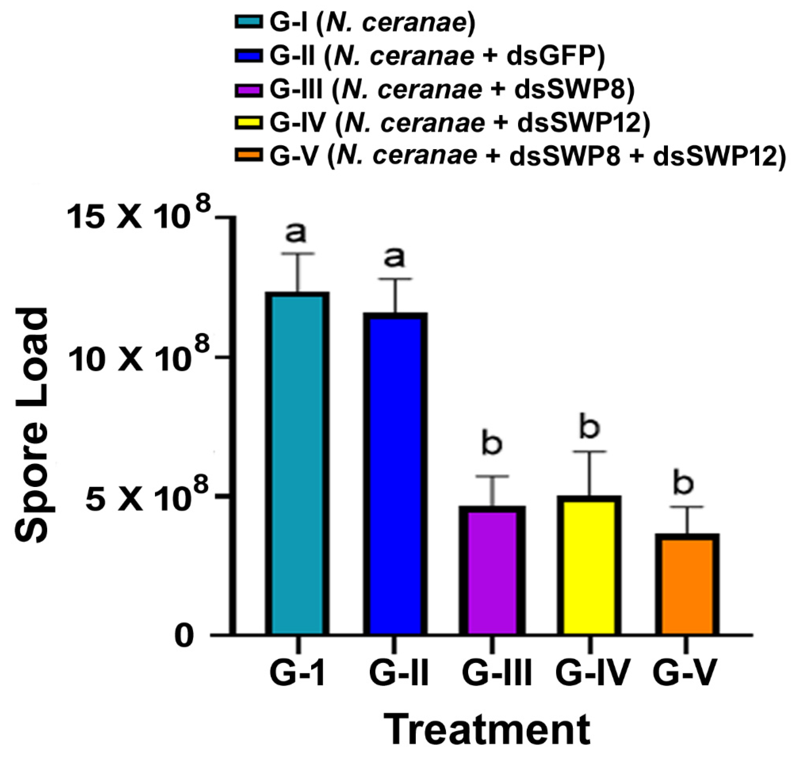 Microorganisms 09 00505 g004 Microorganisms 09 00505 g004