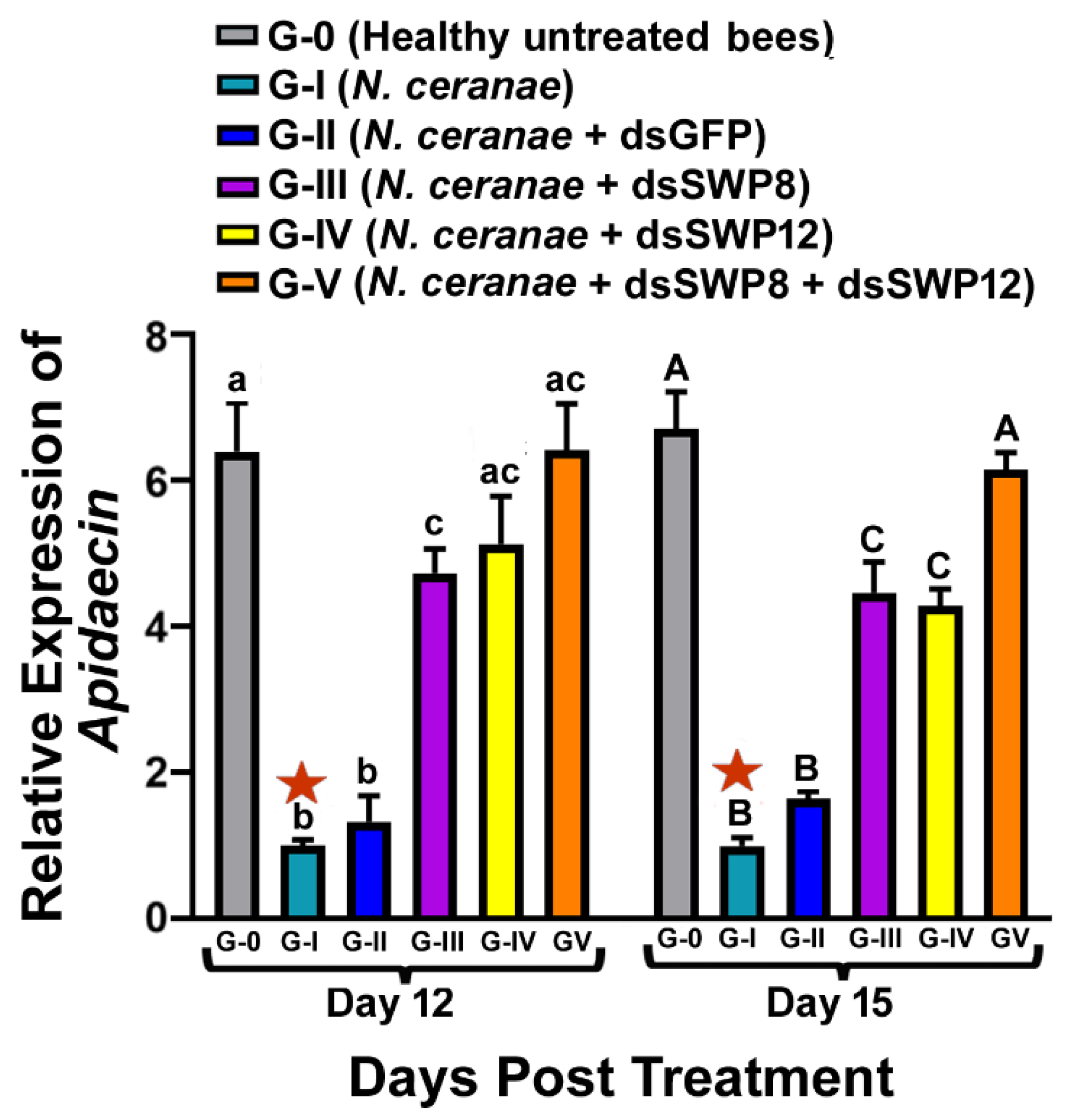 Microorganisms 09 00505 g005 Microorganisms 09 00505 g005