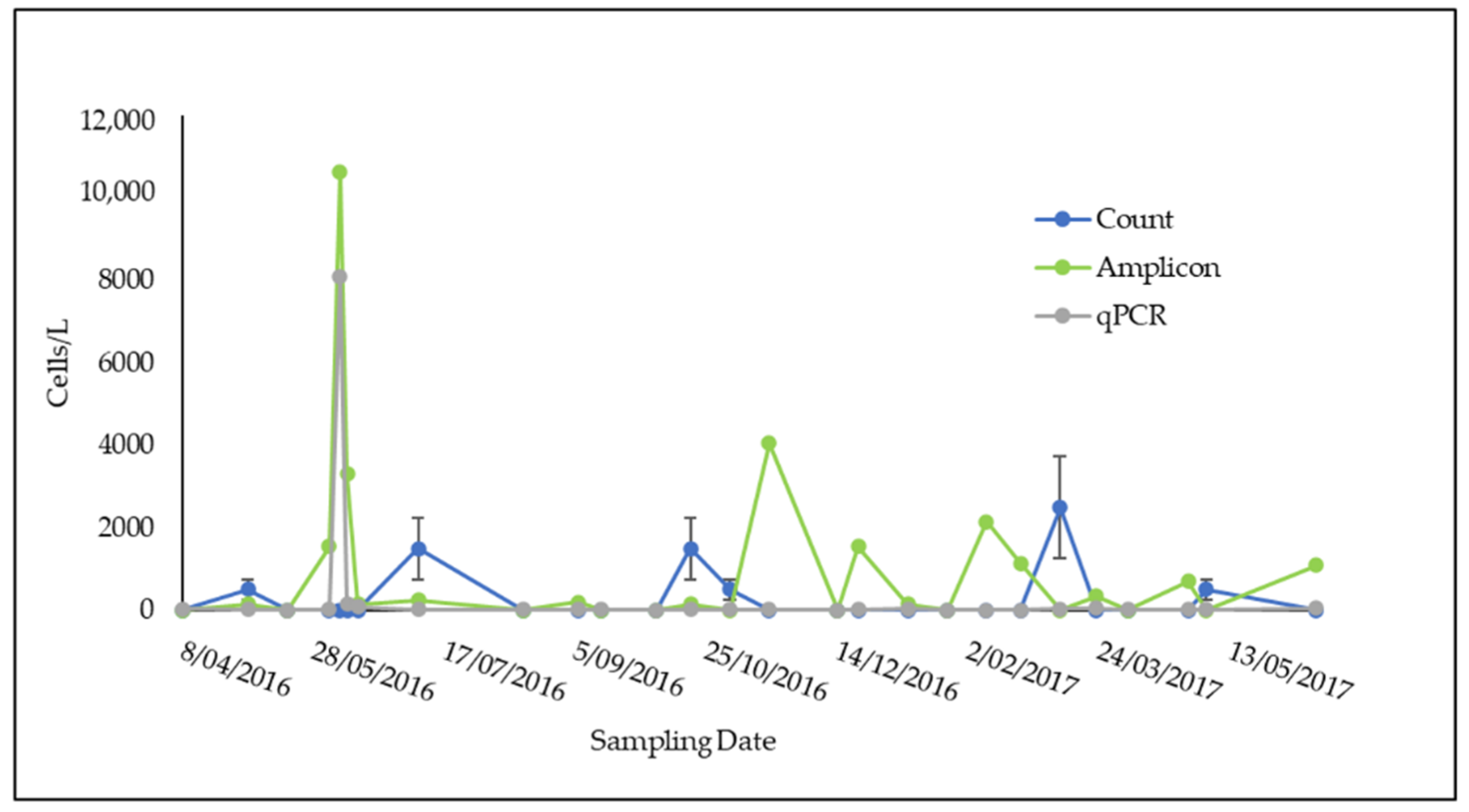 Microorganisms 09 00510 g003