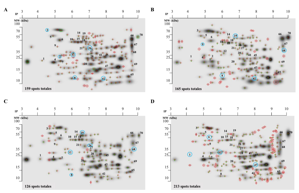 Microorganisms 09 00513 g002 Microorganisms 09 00513 g002