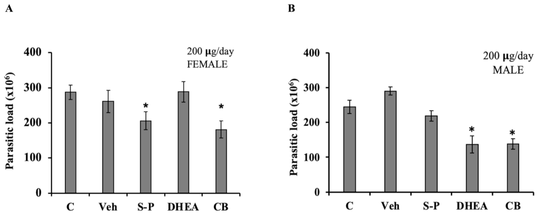 Microorganisms 09 00513 g007 Microorganisms 09 00513 g007
