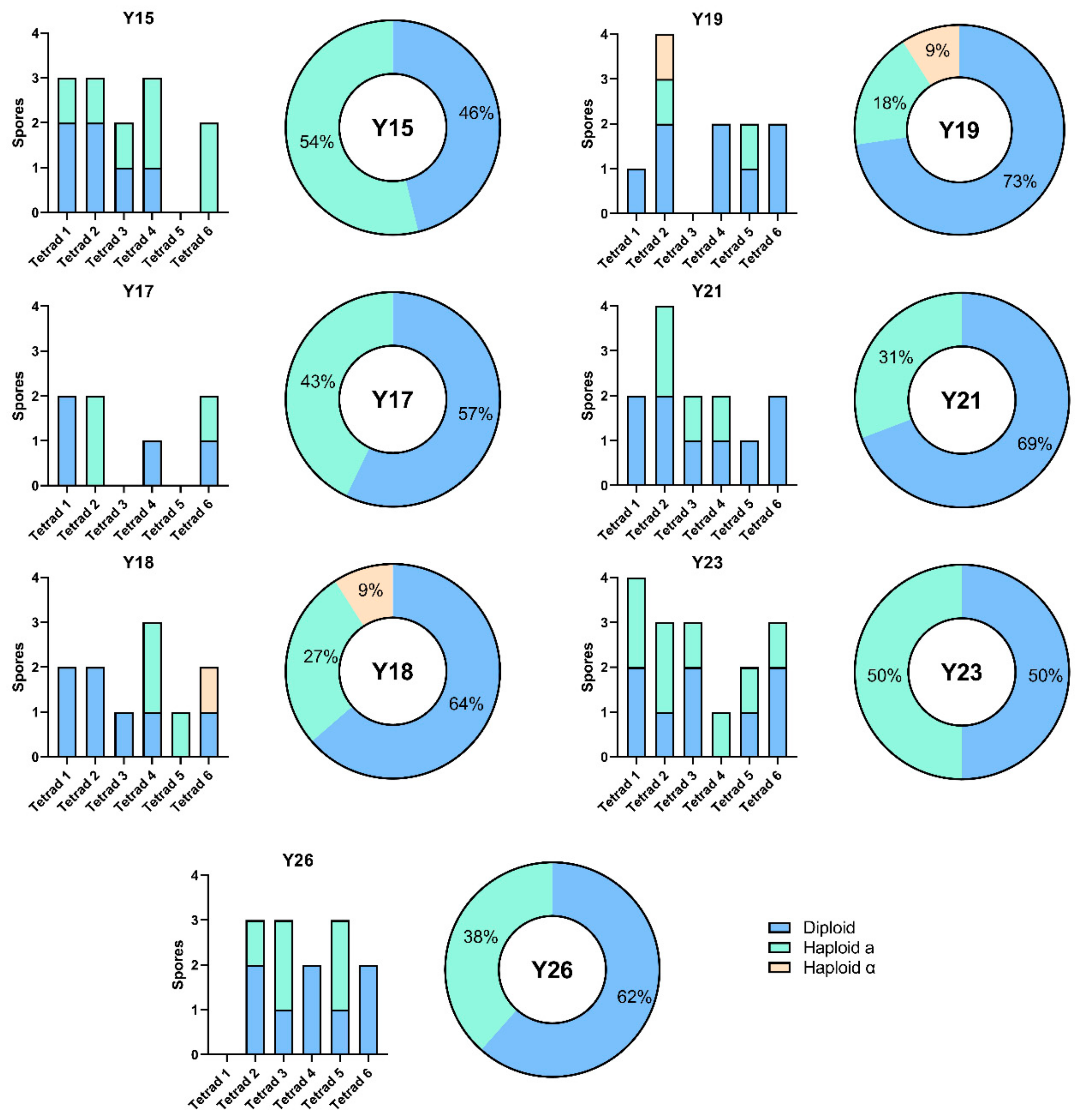 Microorganisms 09 00514 g002 Microorganisms 09 00514 g002