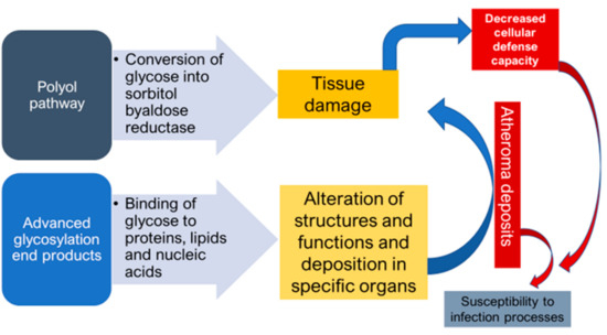 Microorganisms 09 00516 g001 550