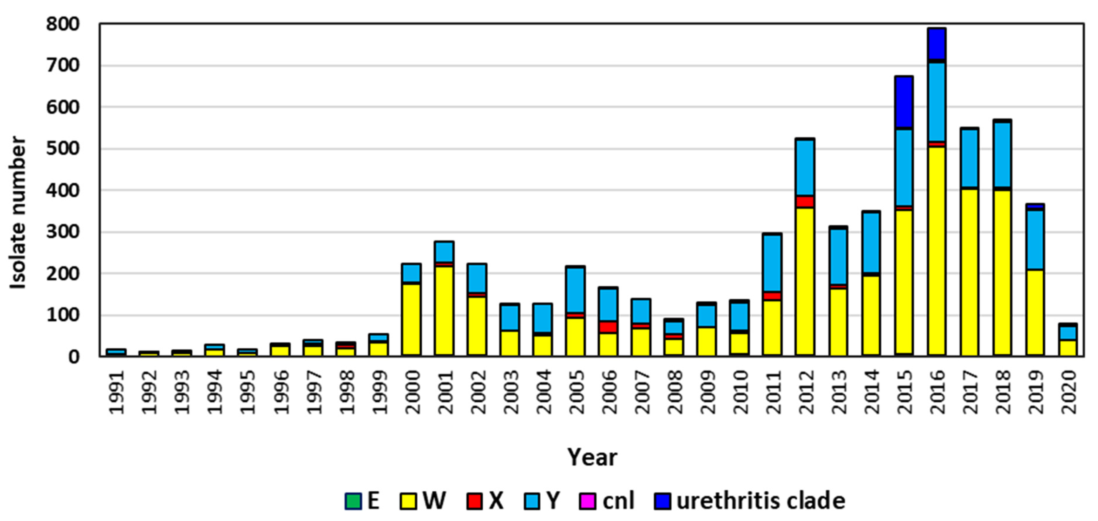 Microorganisms 09 00519 g002 Microorganisms 09 00519 g002