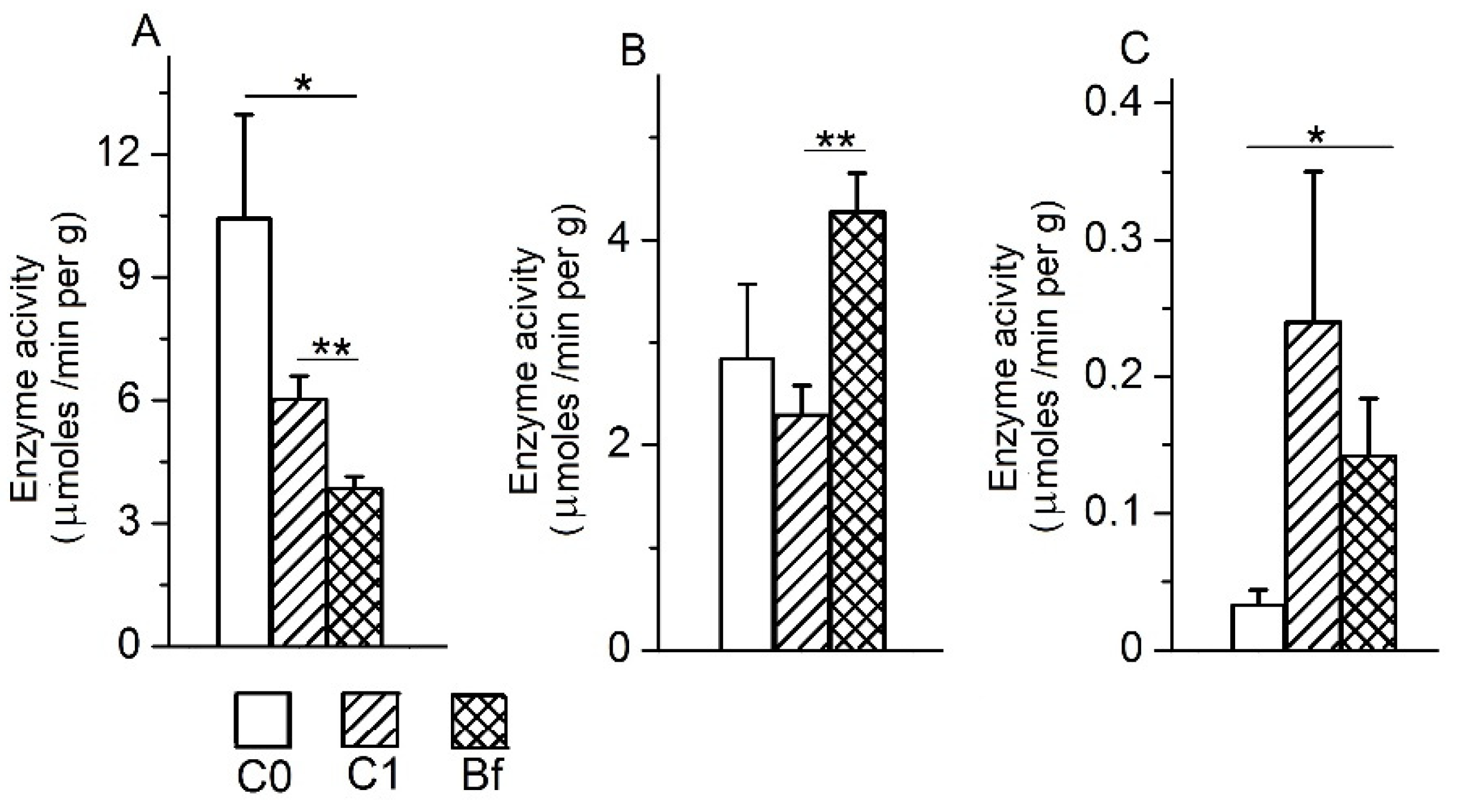 Microorganisms 09 00522 g008