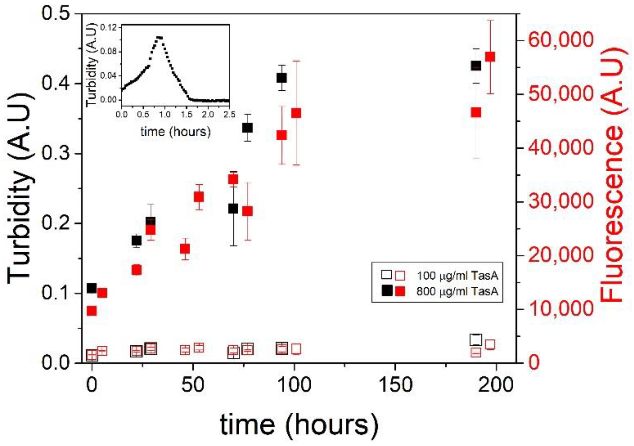 Microorganisms 09 00529 g003 Microorganisms 09 00529 g003