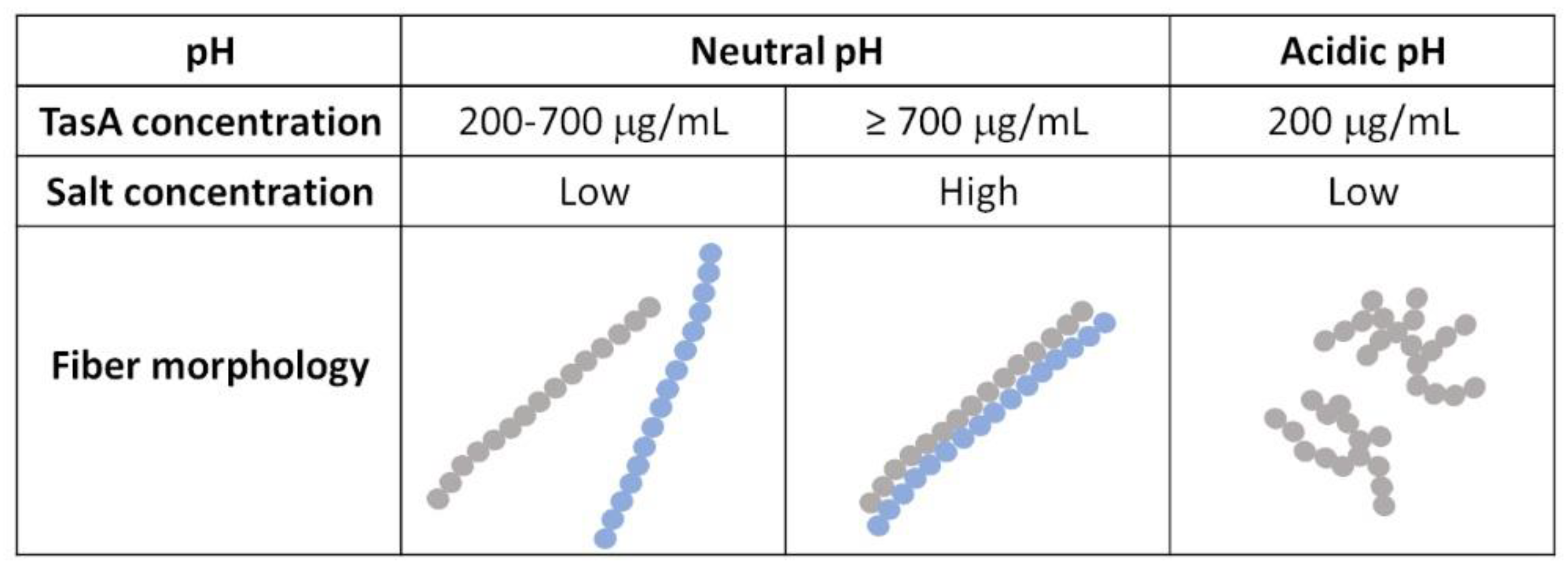 Microorganisms 09 00529 g005 Microorganisms 09 00529 g005