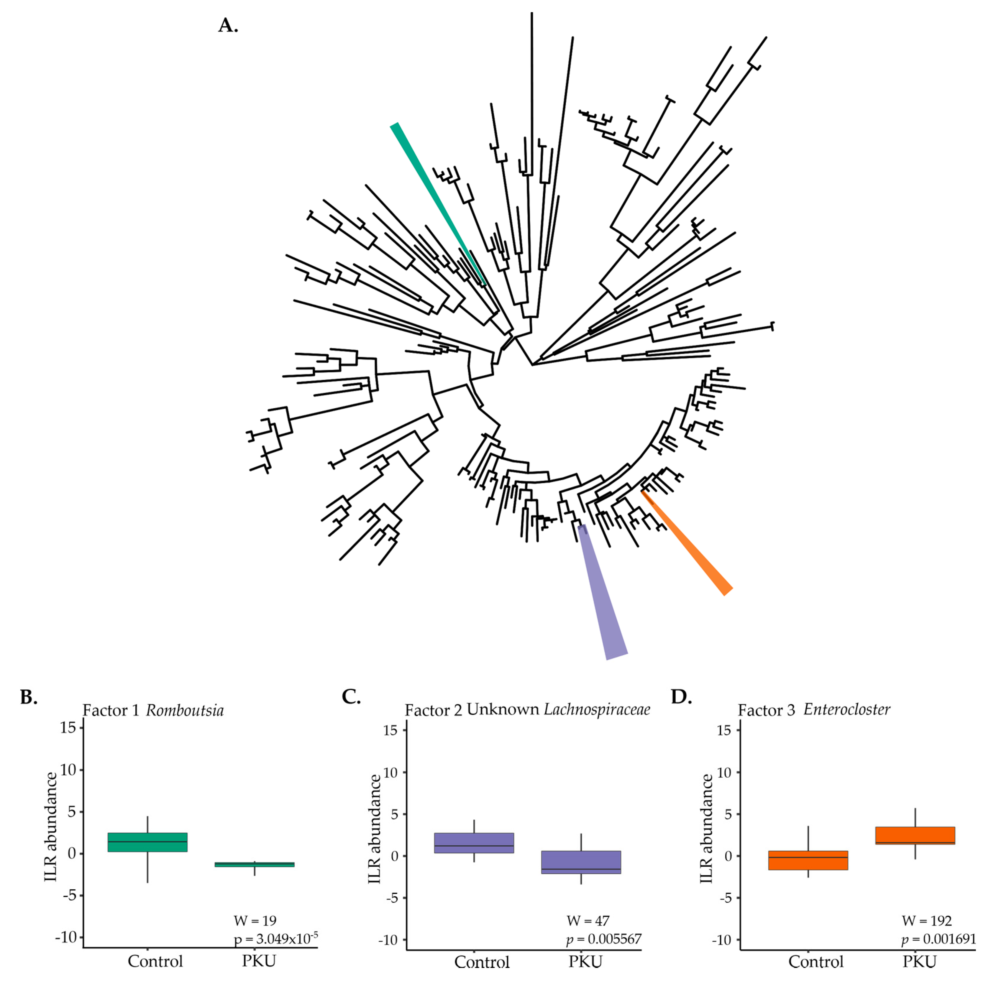 Microorganisms 09 00530 g003 Microorganisms 09 00530 g003