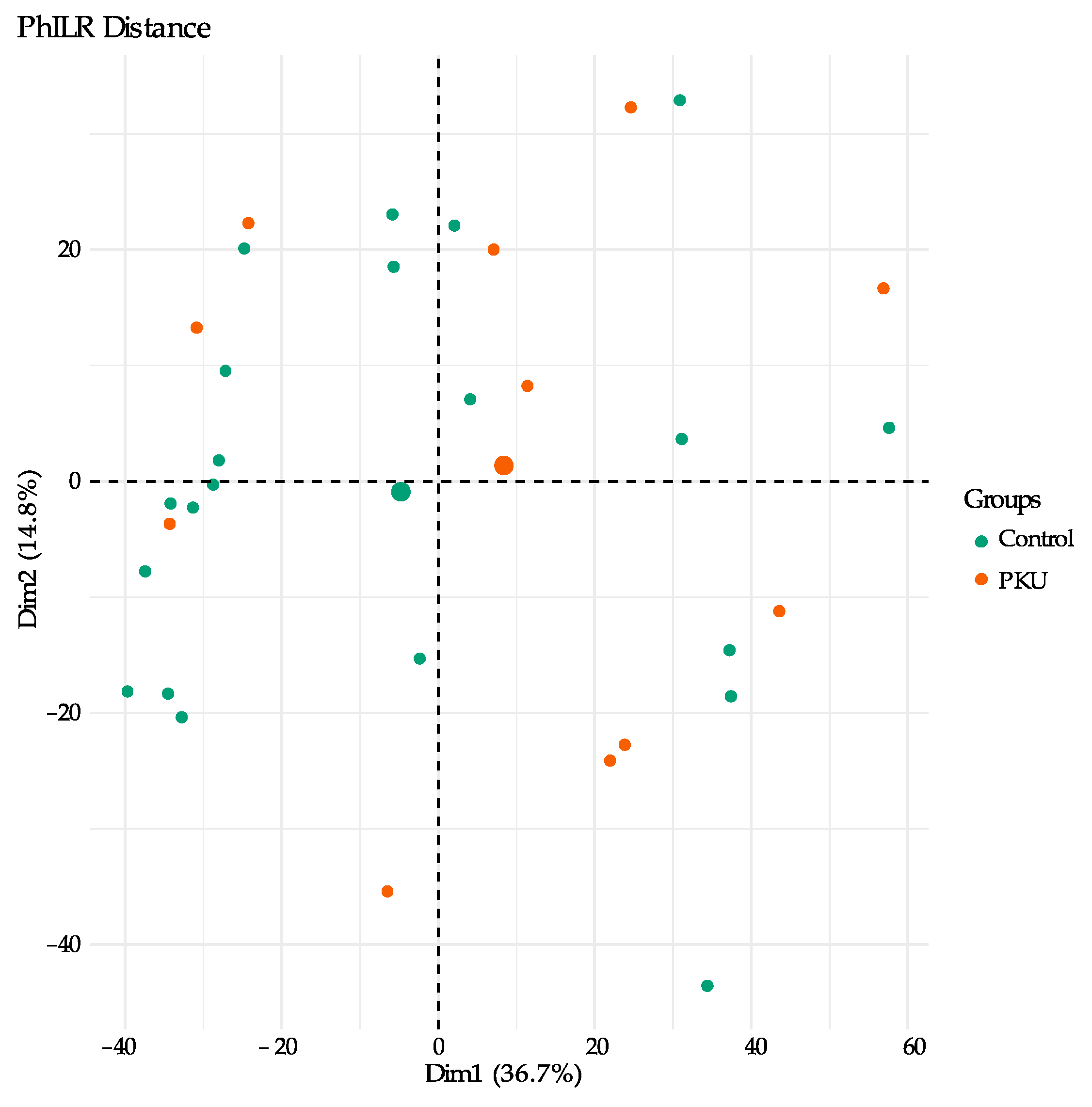 Microorganisms 09 00530 g005 Microorganisms 09 00530 g005