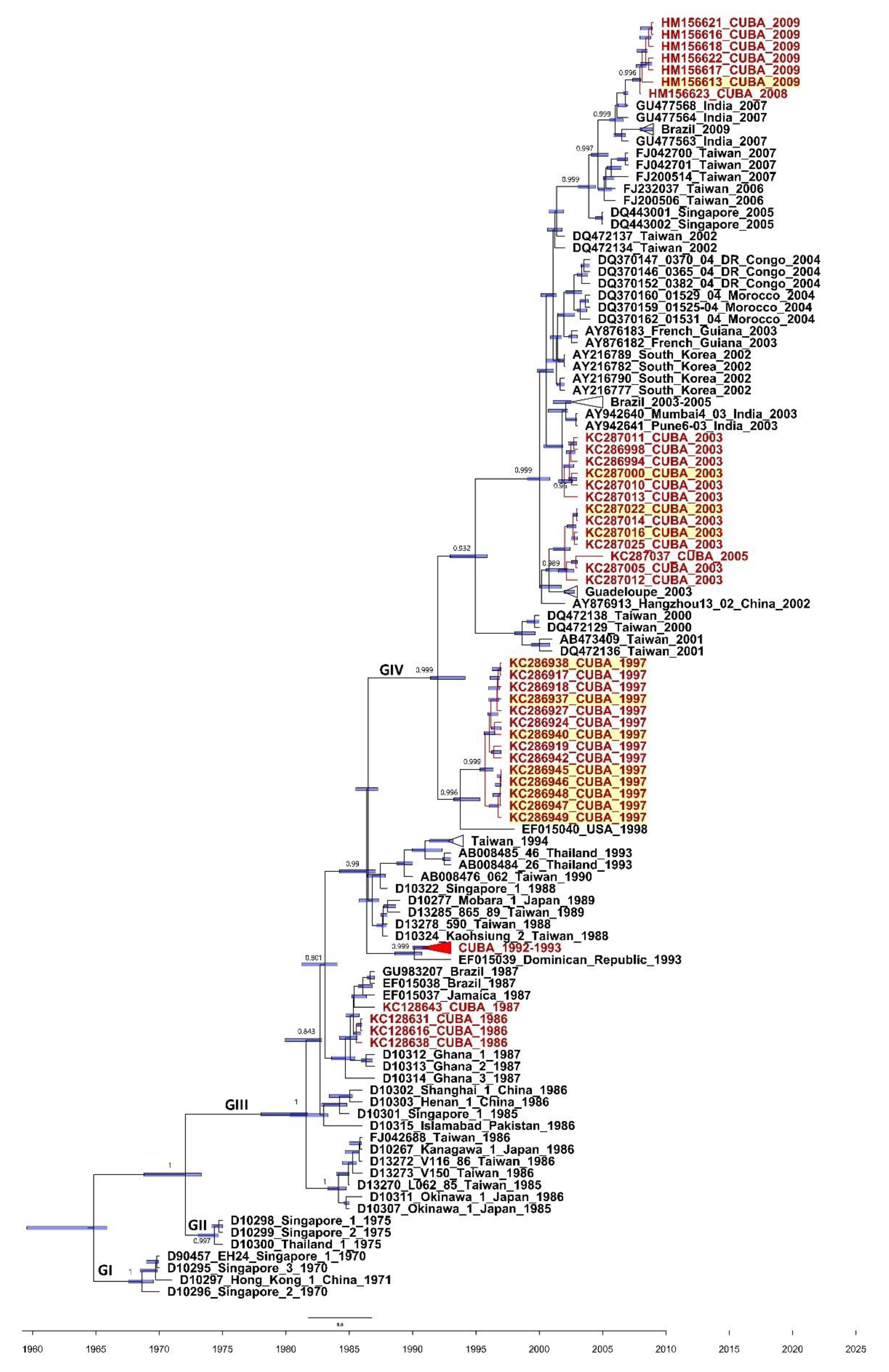 Microorganisms 09 00531 g001
