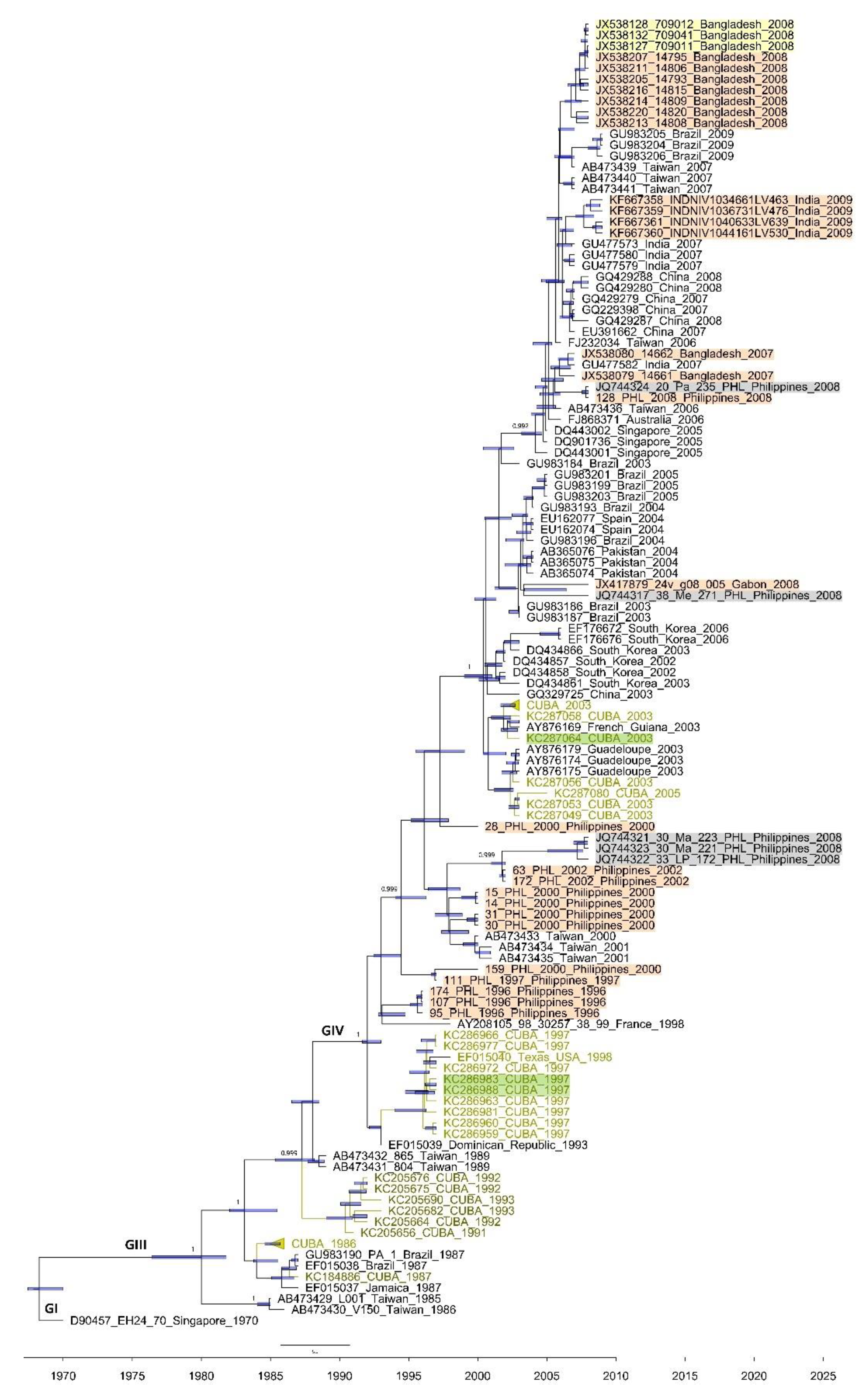 Microorganisms 09 00531 g002