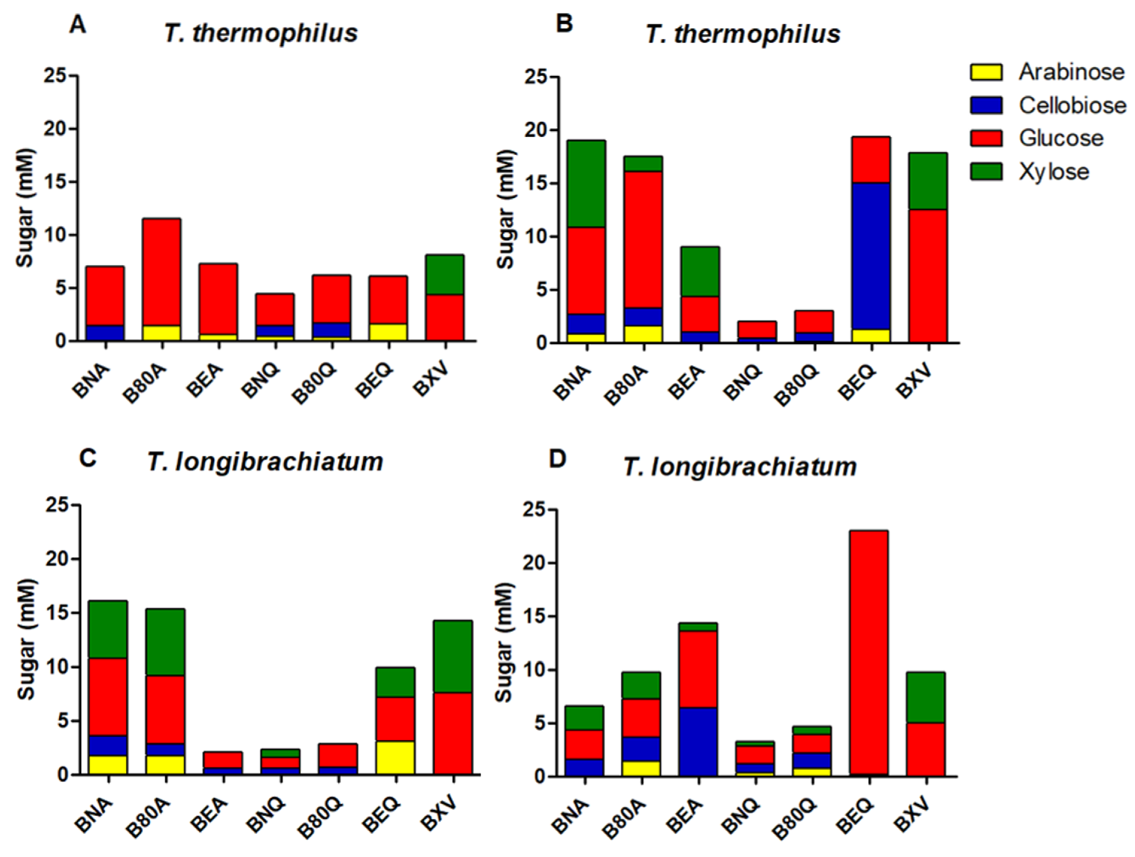 Microorganisms 09 00533 g003 Microorganisms 09 00533 g003