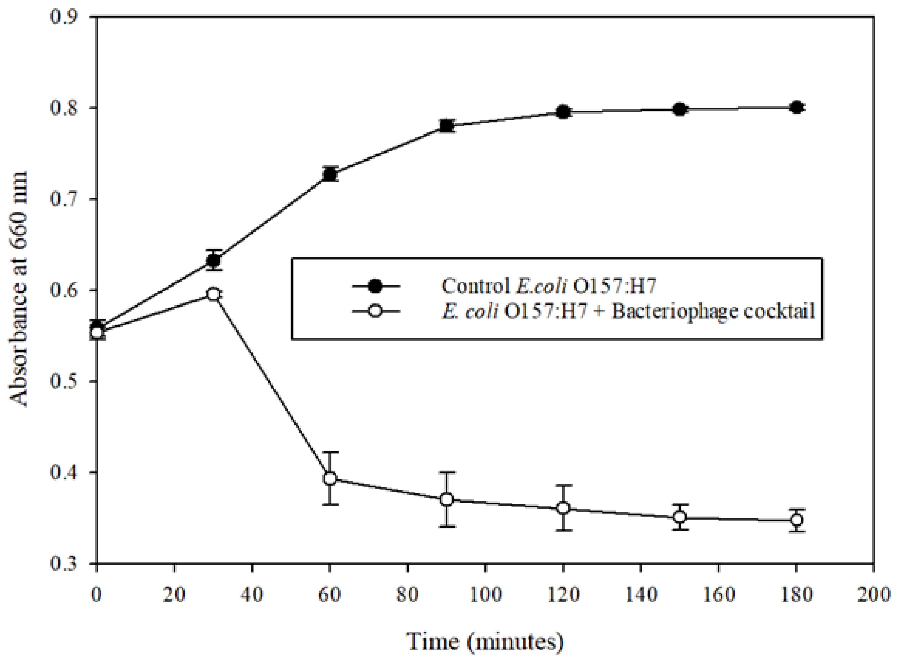 Microorganisms 09 00544 g002